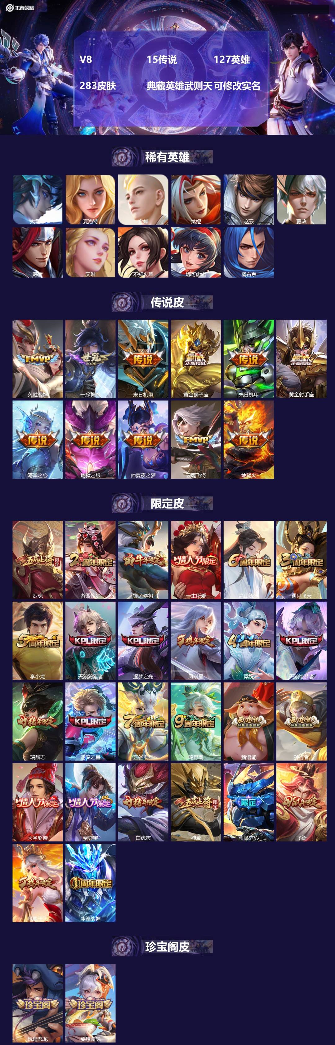 王者荣耀账号苹果QQ127英雄-283皮肤-[]V8 15传说 127英雄 283皮肤 典藏英雄武则天 可修改实名 
【