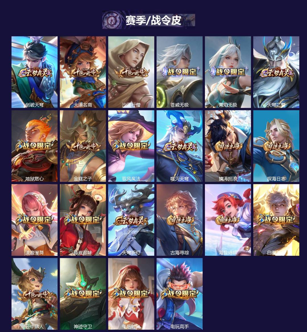 WZCMW4100030王者荣耀账号详情图2