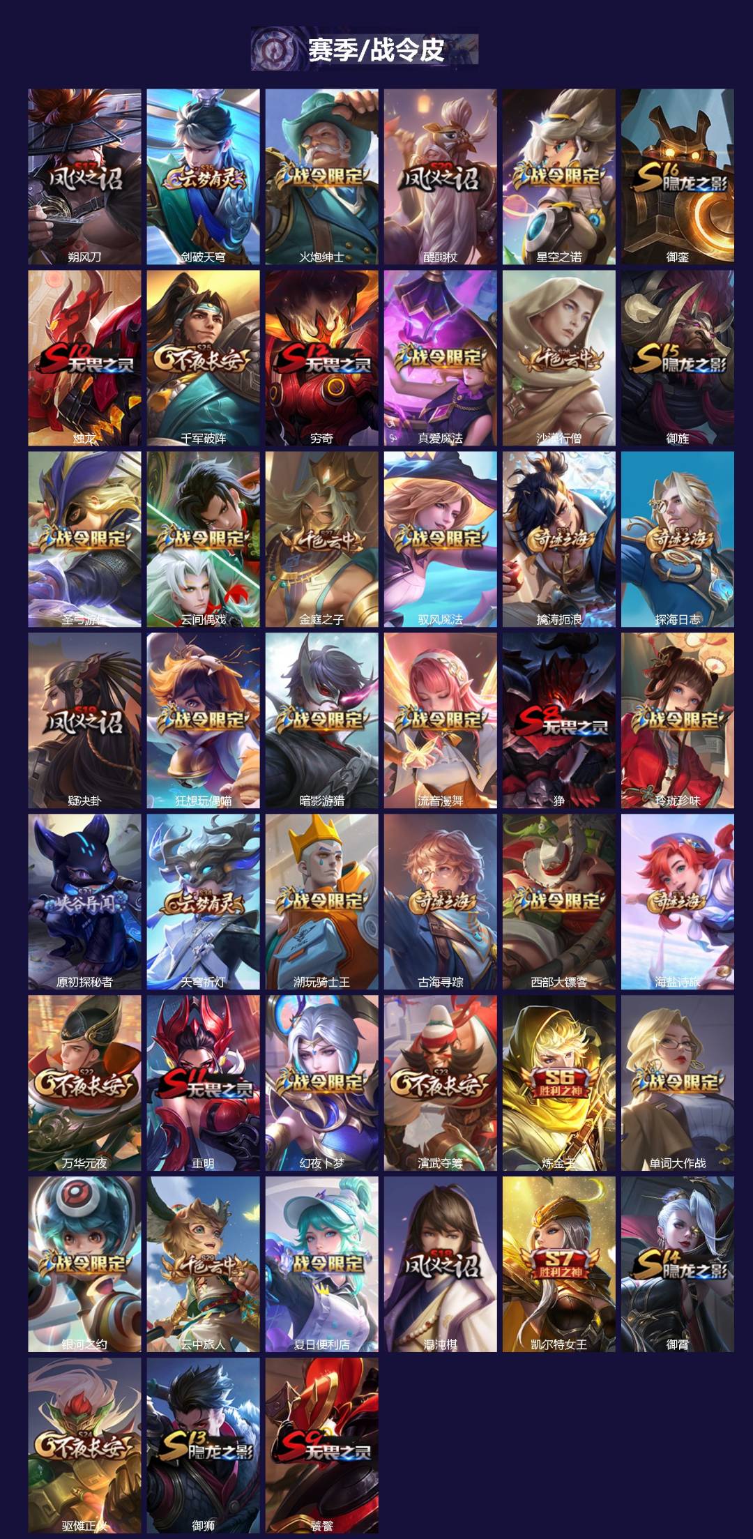 WZQM487604王者荣耀账号详情图3