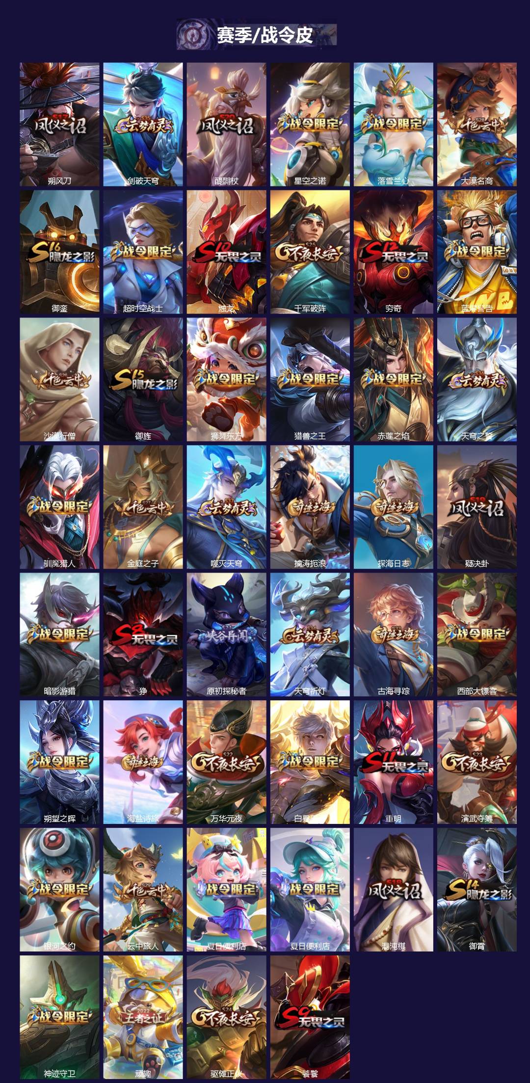 WZQM488099王者荣耀账号详情图3