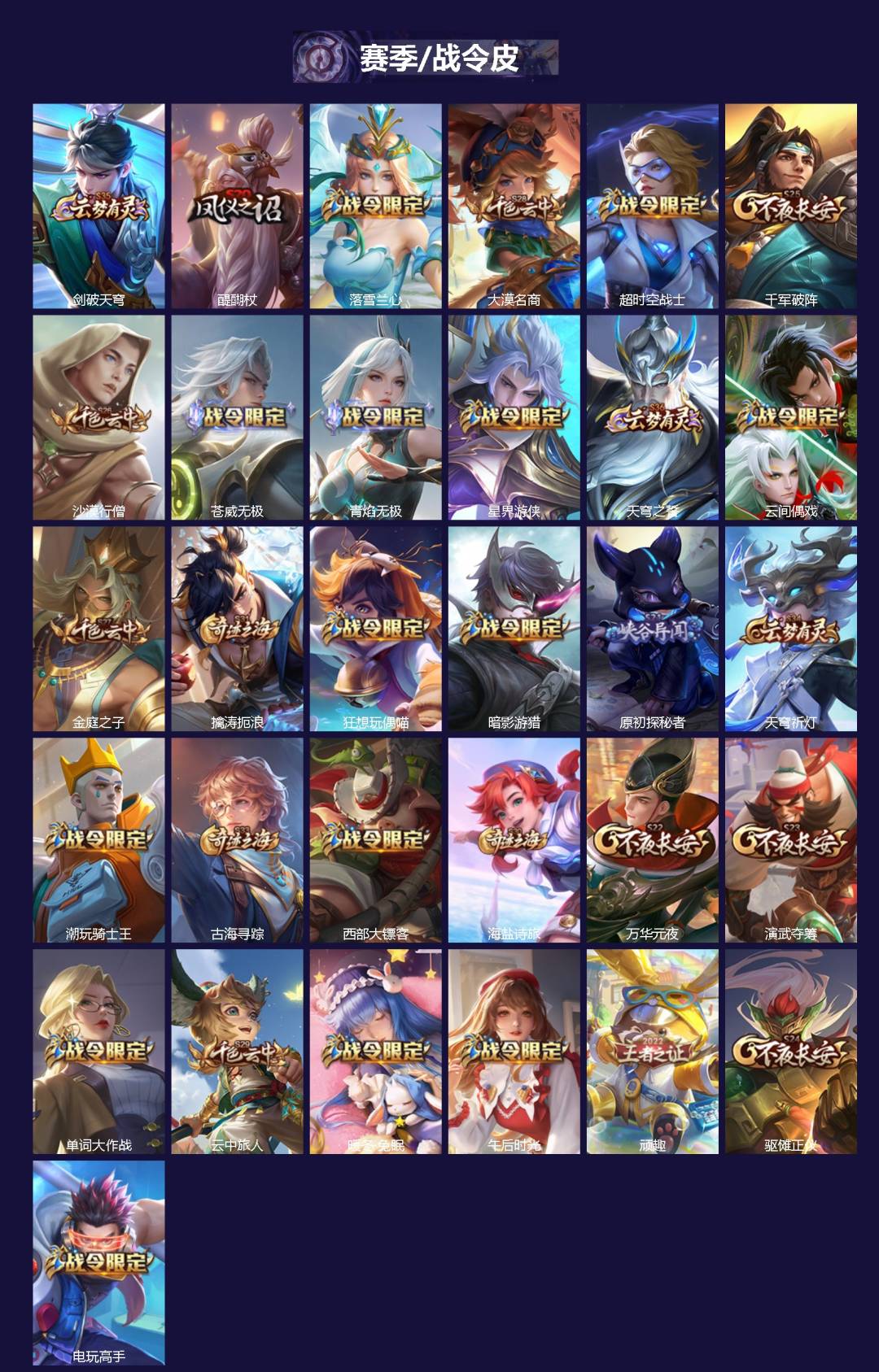 WZQM489087王者荣耀账号详情图3