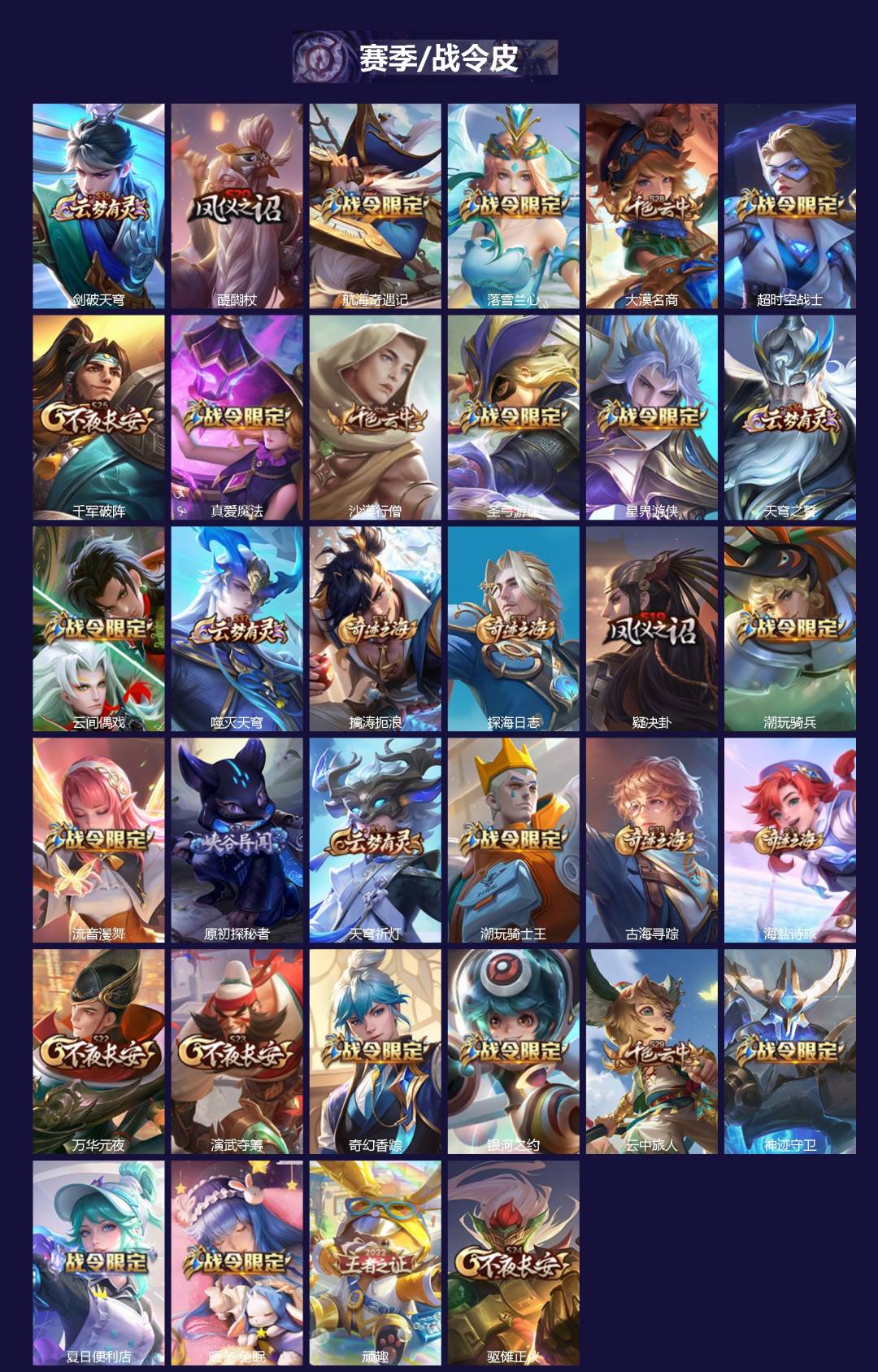 WZQM490292王者荣耀账号详情图4