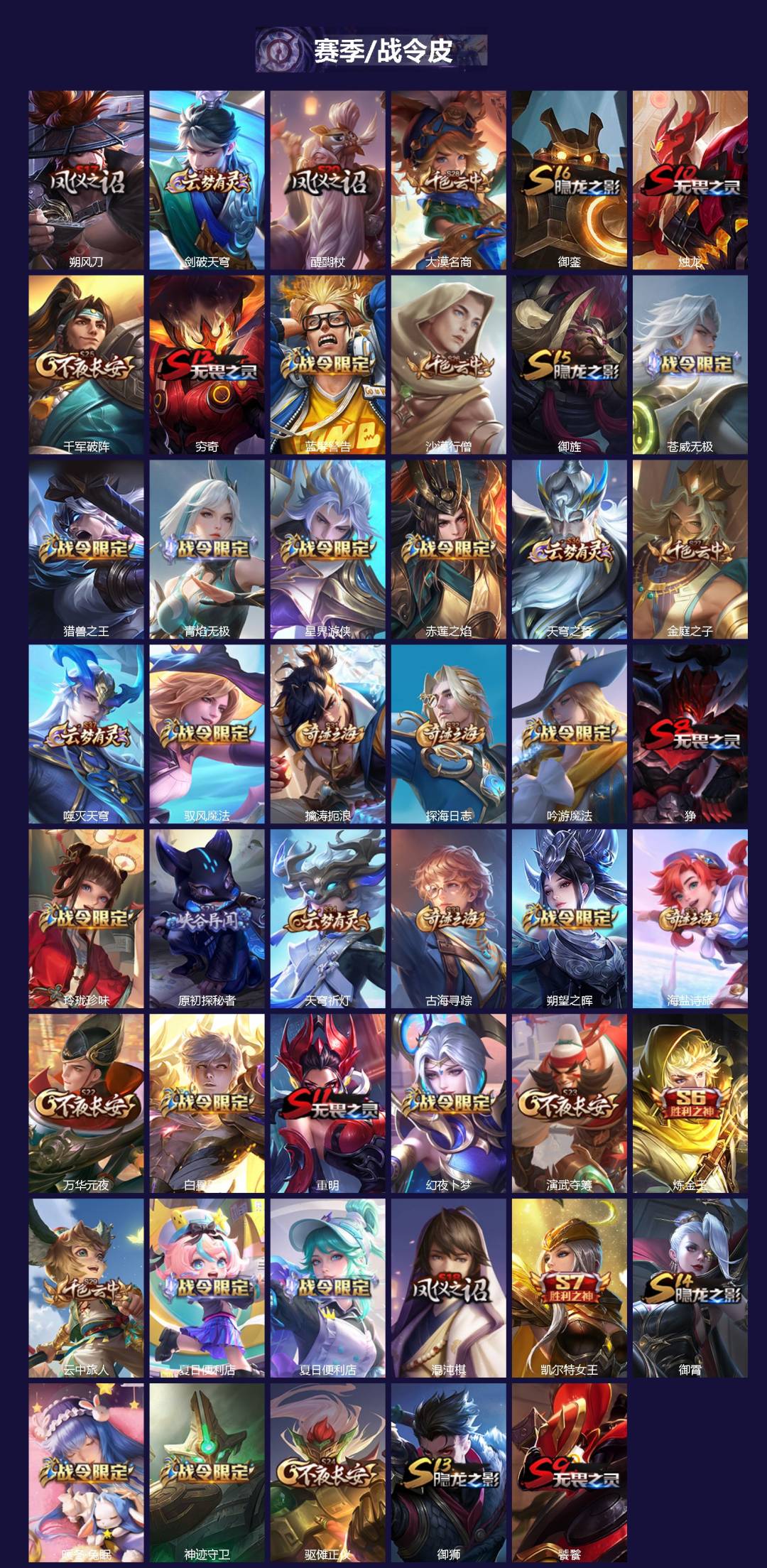 WZQM491804王者荣耀账号详情图4