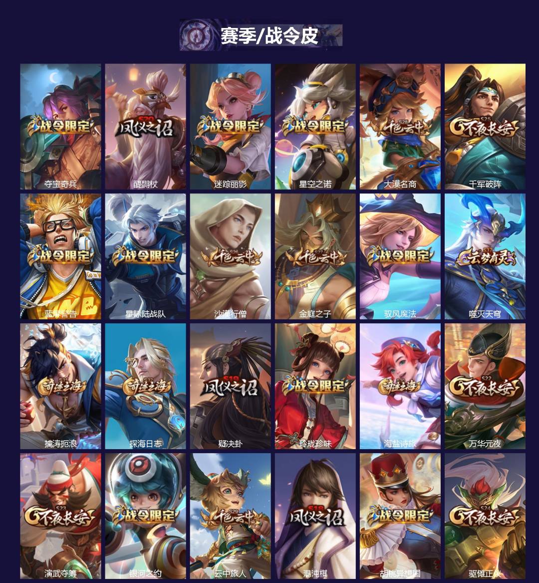 WZQM493462王者荣耀账号详情图3