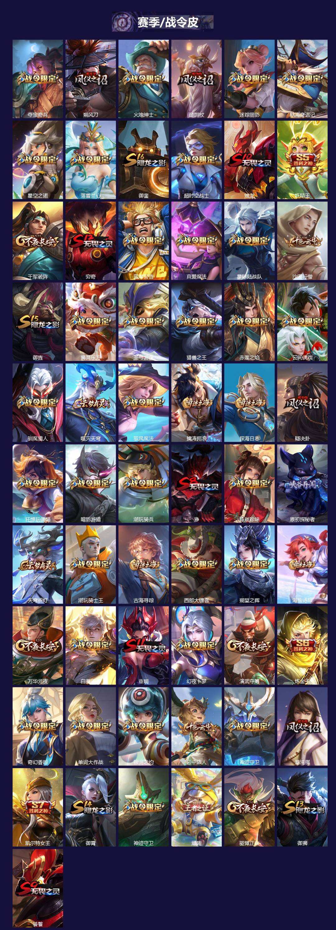 WZCMW4100723王者荣耀账号详情图3