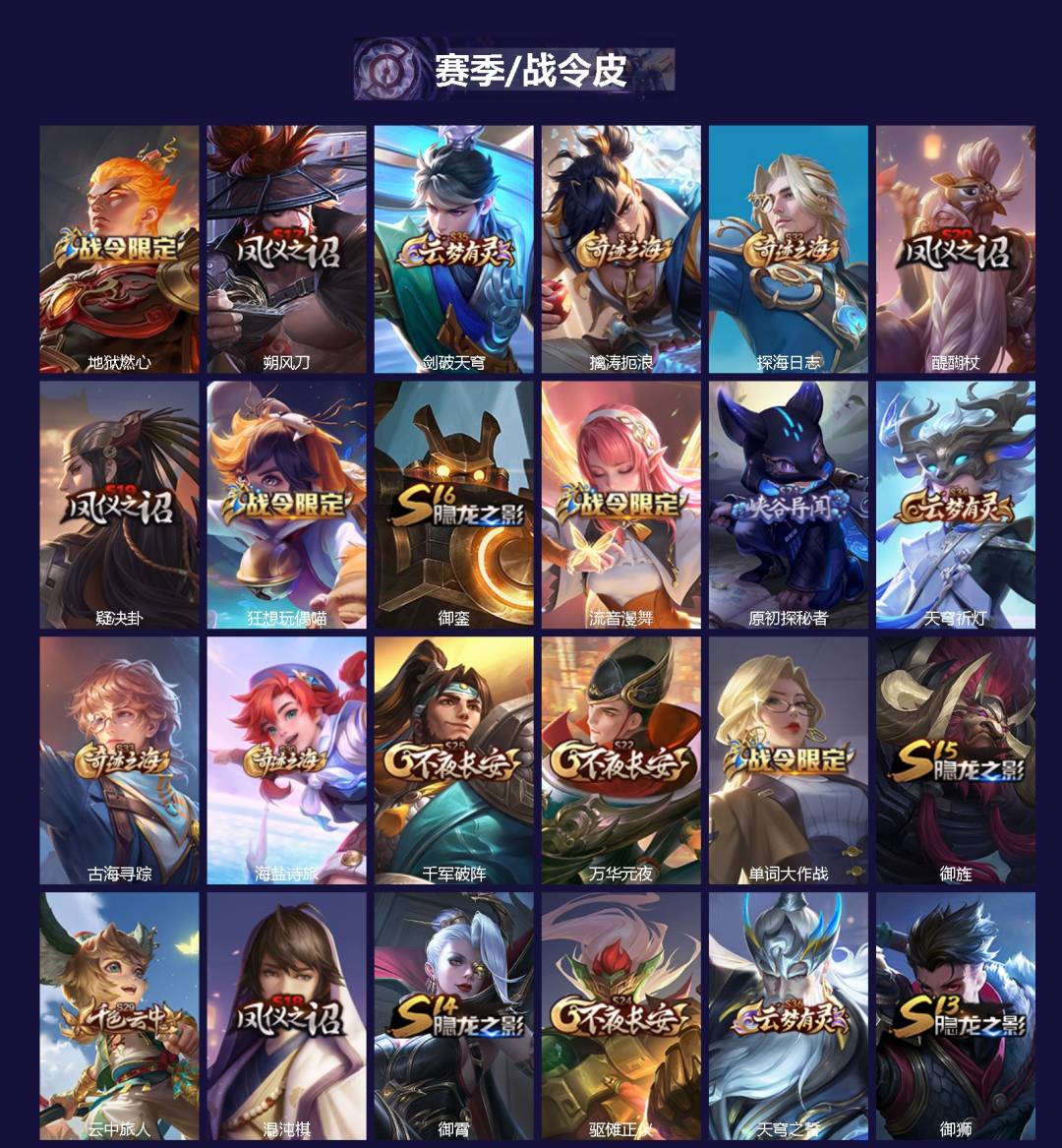 WZCMW4100782王者荣耀账号详情图2