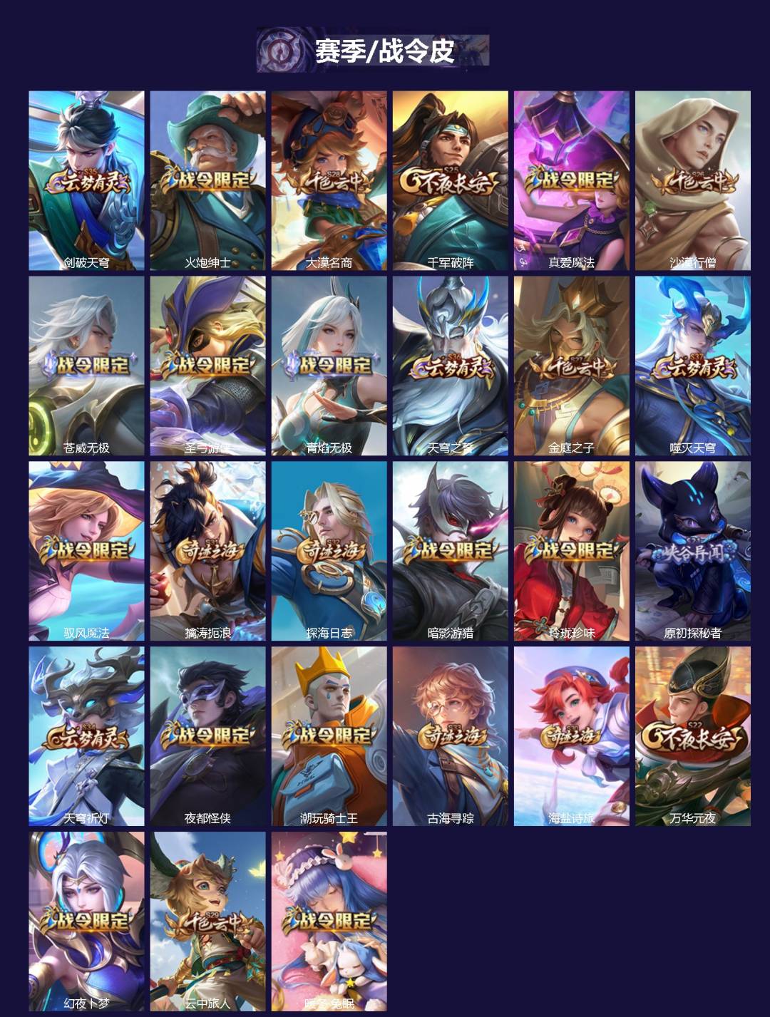 WZQM496278王者荣耀账号详情图3