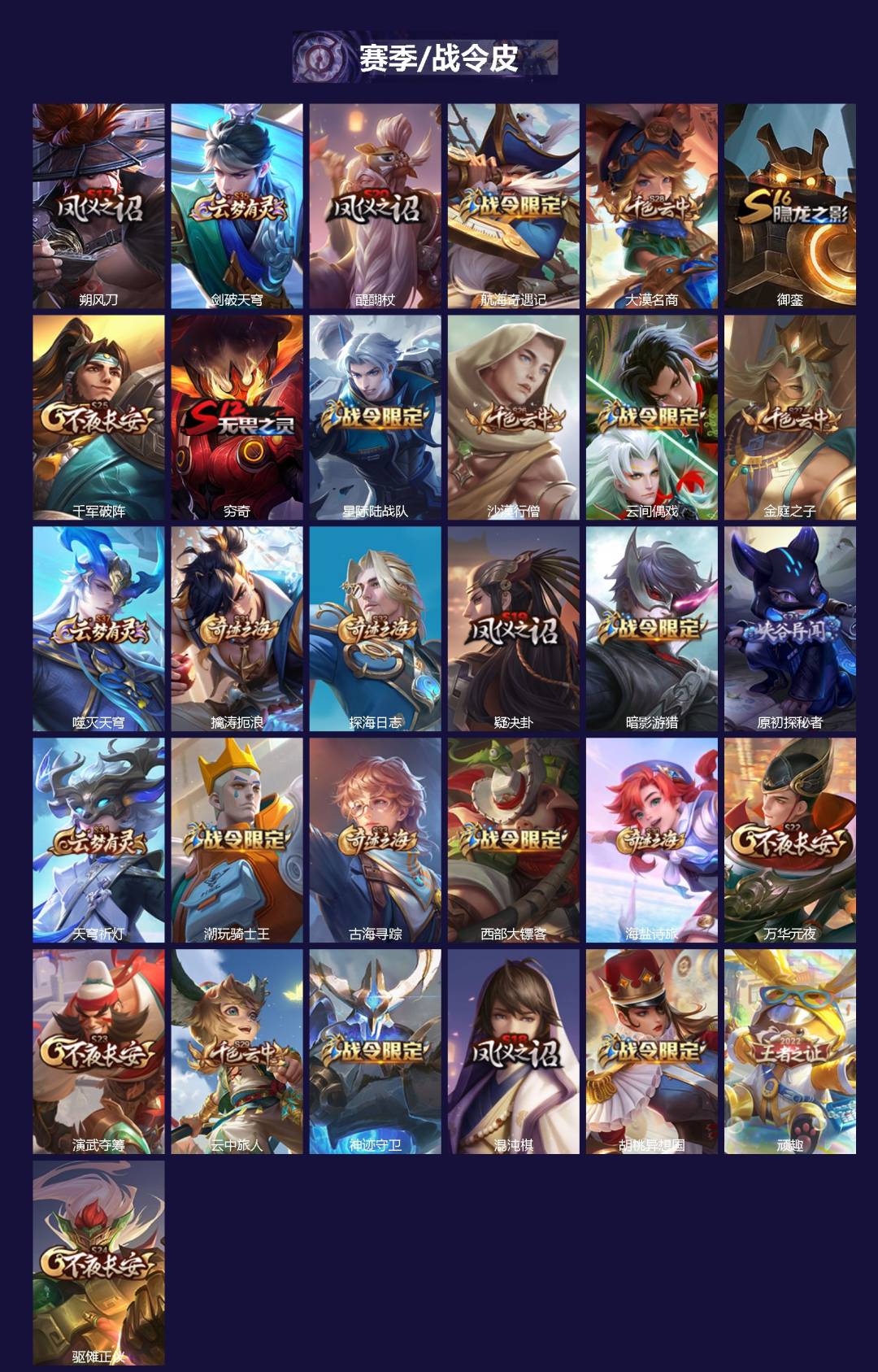 WZCMW4100918王者荣耀账号详情图2