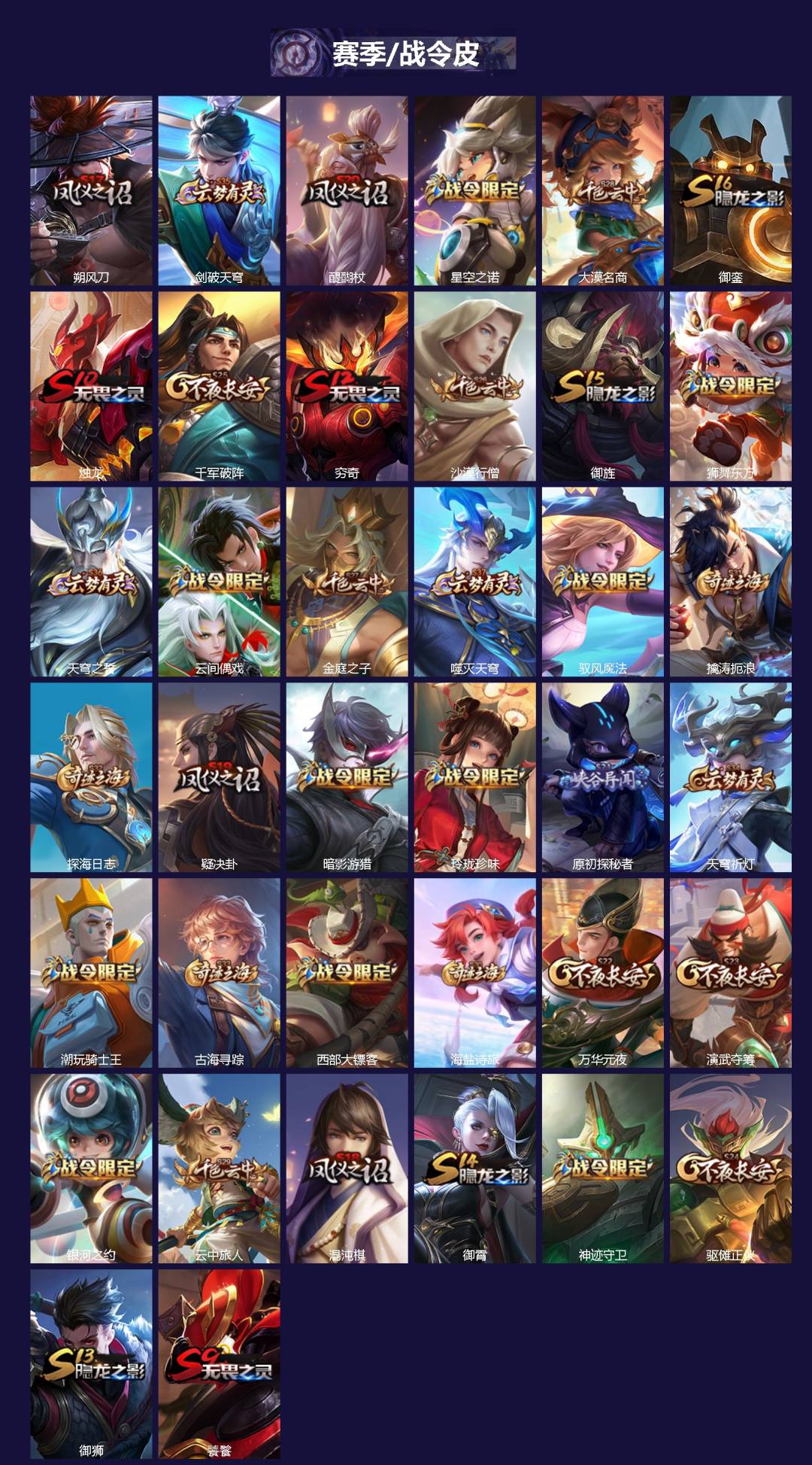 WZQM4100108王者荣耀账号详情图3