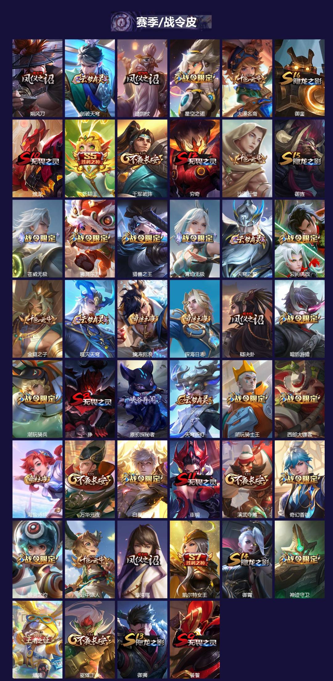 WZCMW4101029王者荣耀账号详情图2