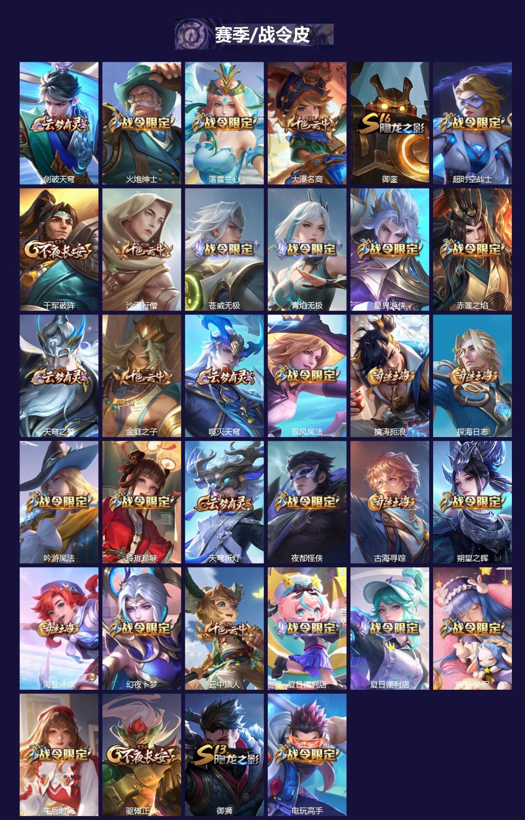 WZQM4100977王者荣耀账号详情图3