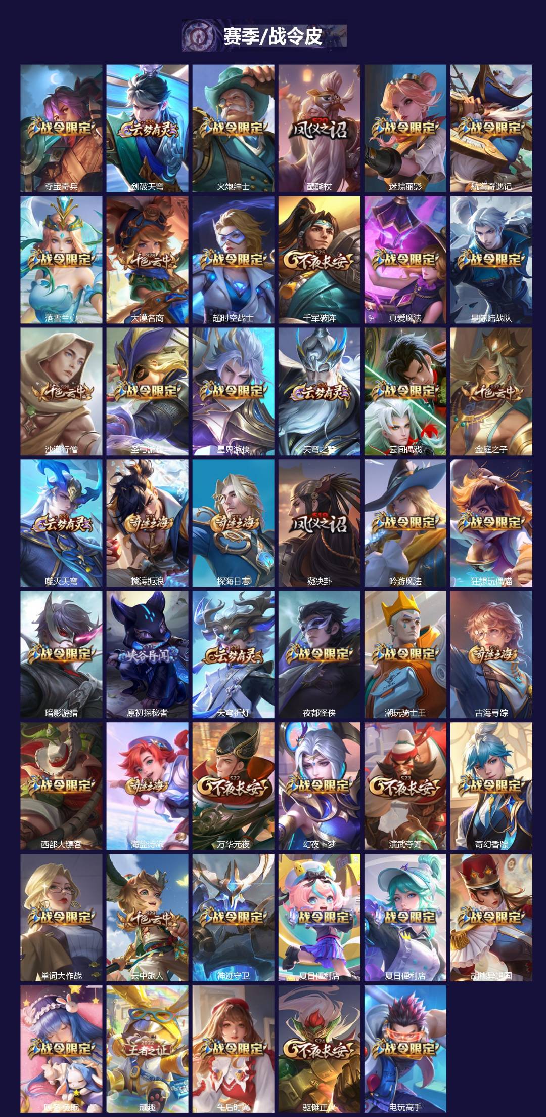 WZQM4102253王者荣耀账号详情图4