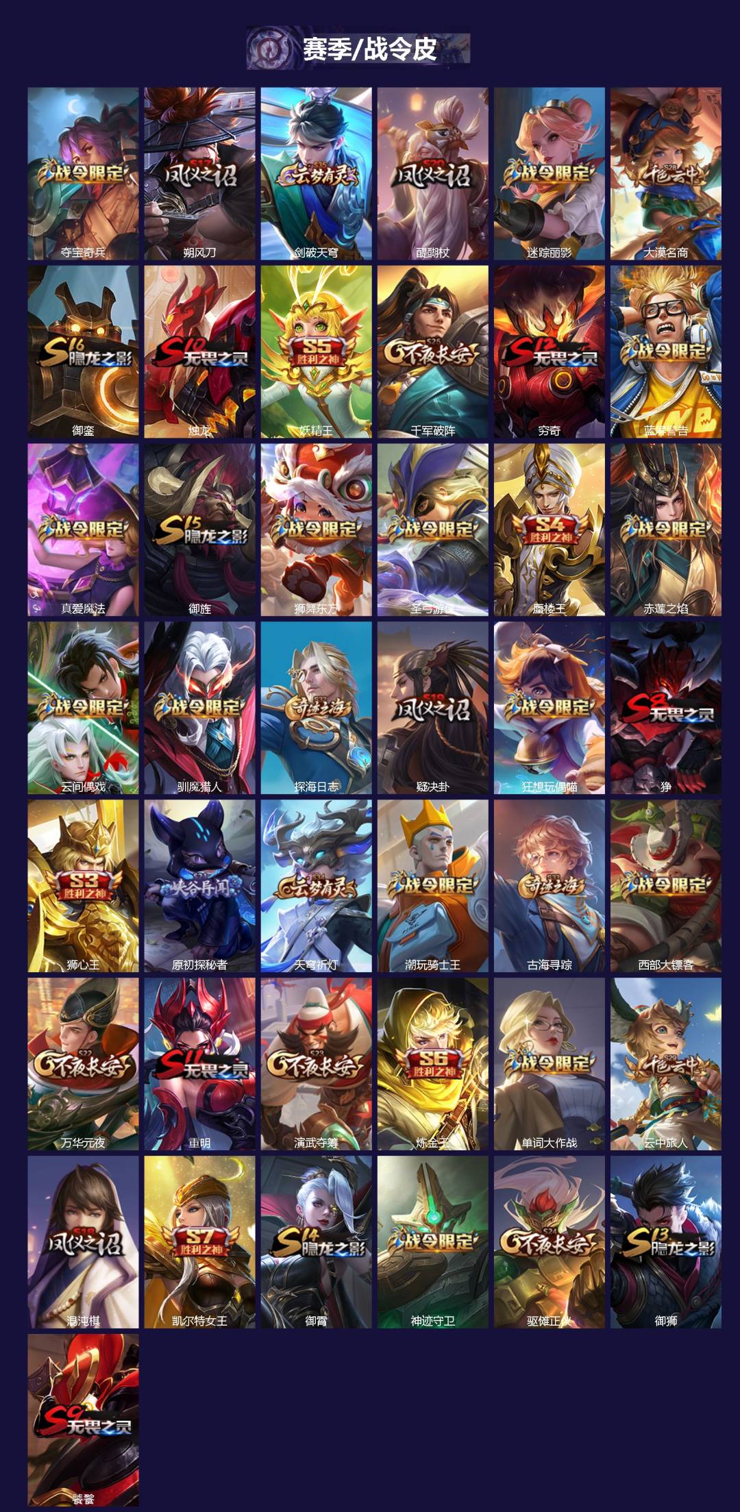 WZQM4102522王者荣耀账号详情图3