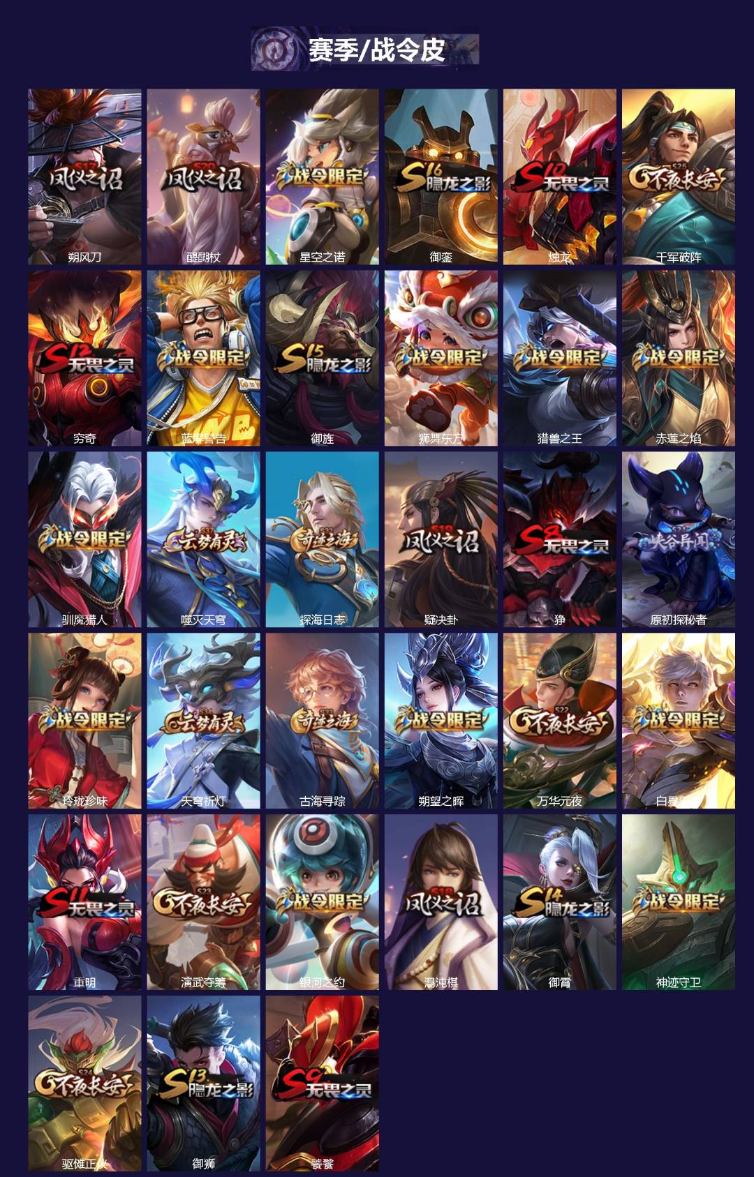 WZQM4102900王者荣耀账号详情图3