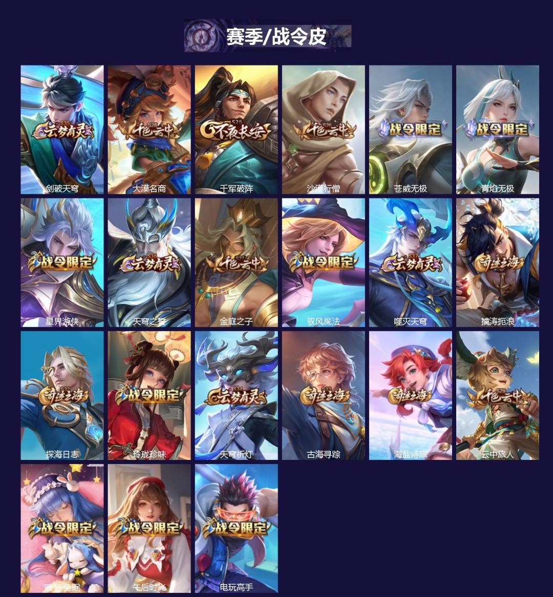 WZQM4105271王者荣耀账号详情图3