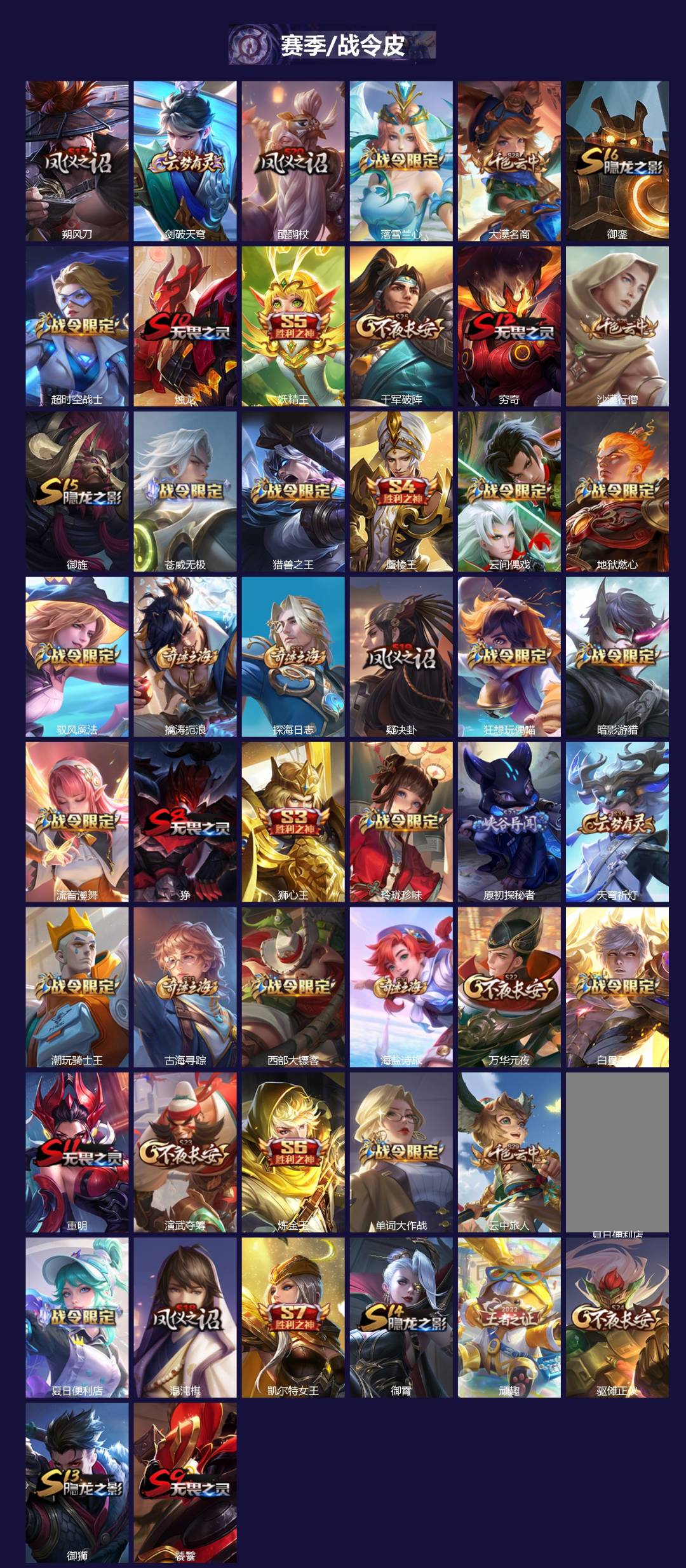 WZQM4105376王者荣耀账号详情图4