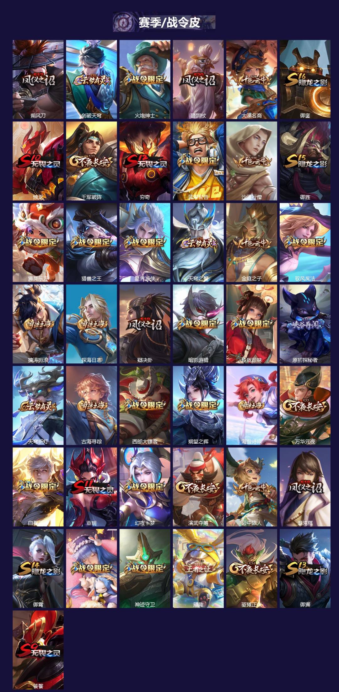 WZQM4107073王者荣耀账号详情图4