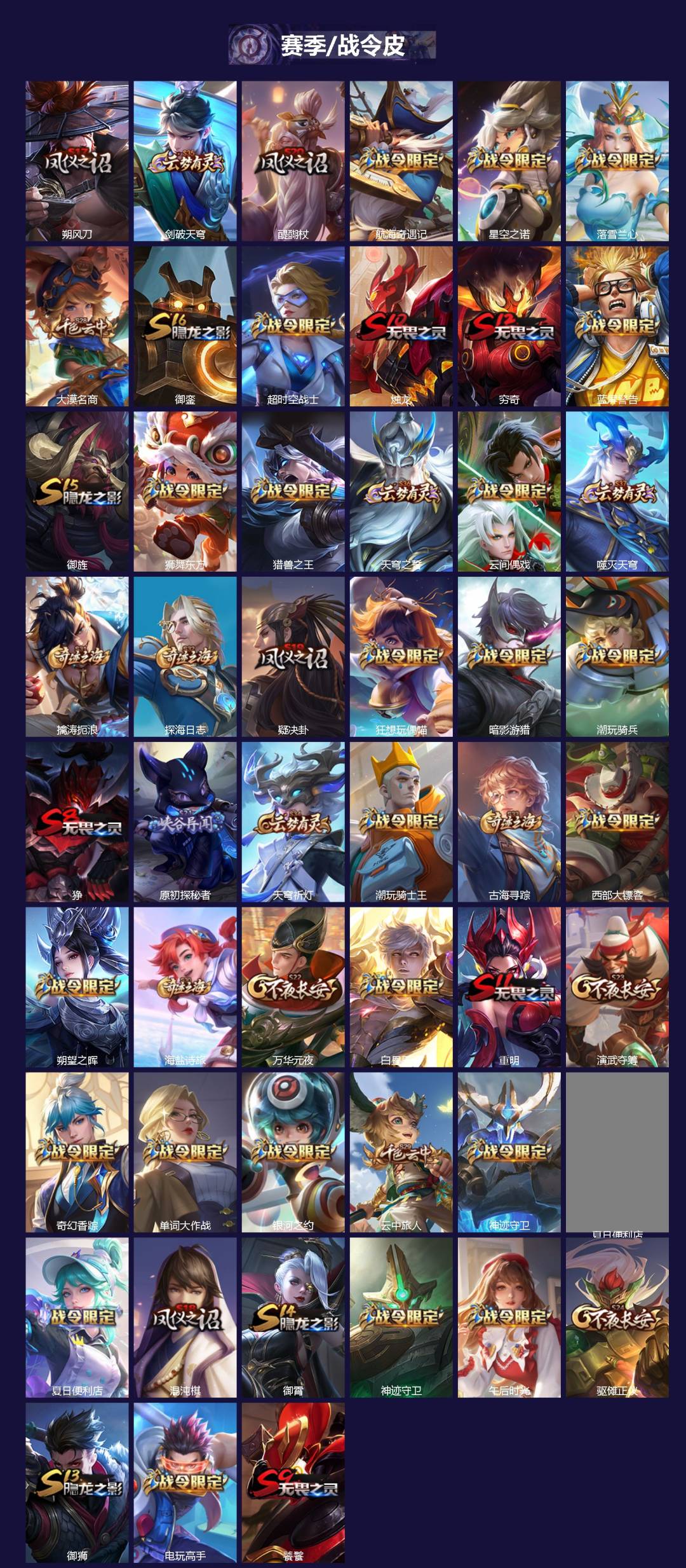 WZQM4107979王者荣耀账号详情图4