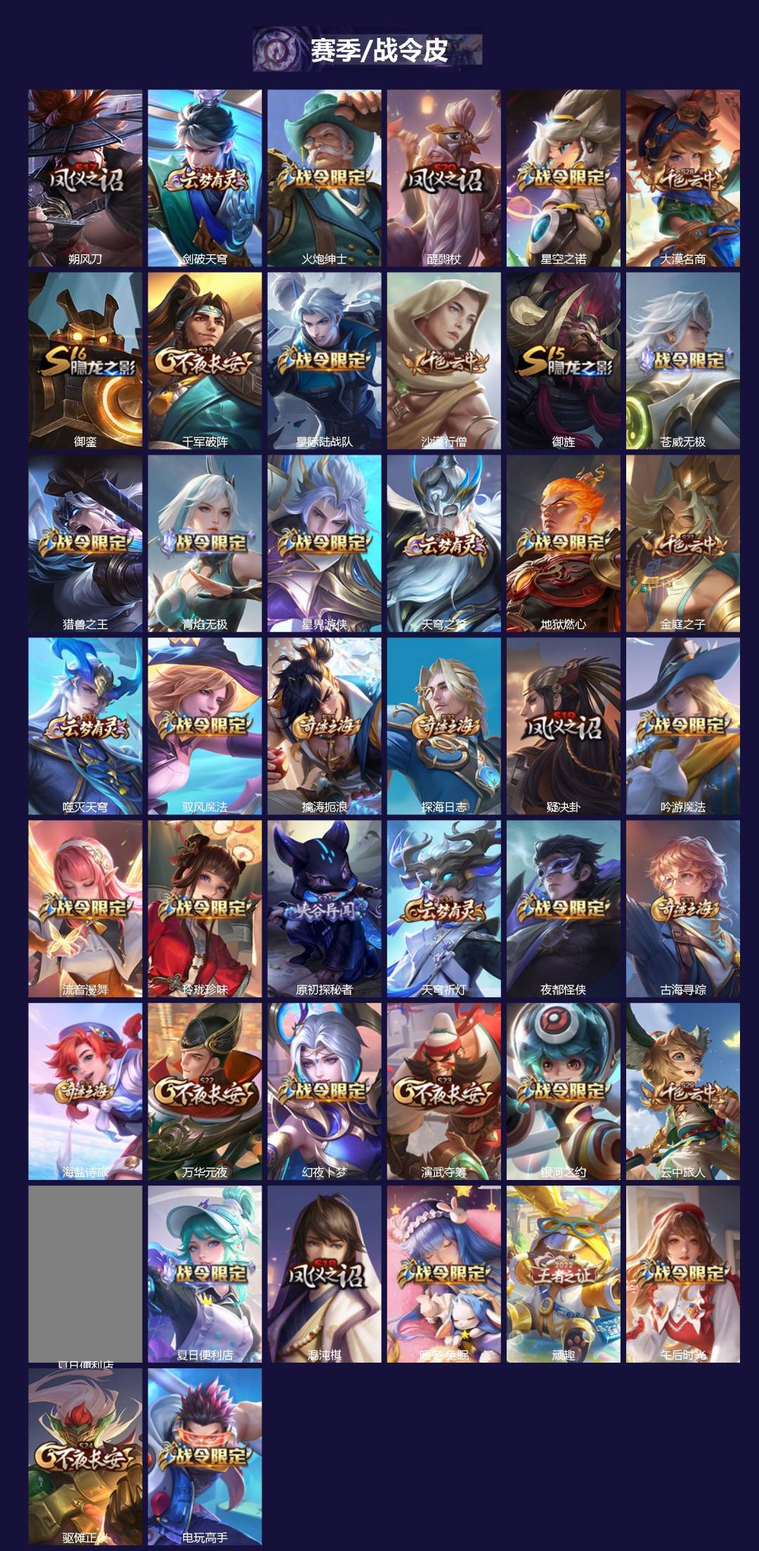 WZQM4108040王者荣耀账号详情图4