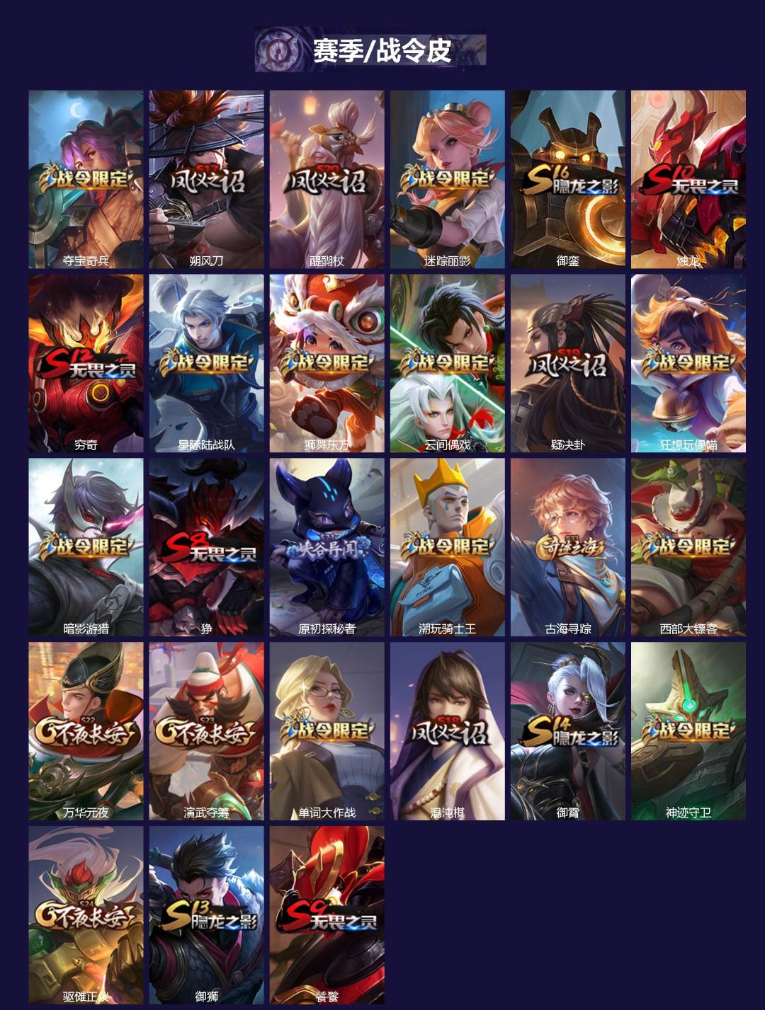 WZQM4108743王者荣耀账号详情图3