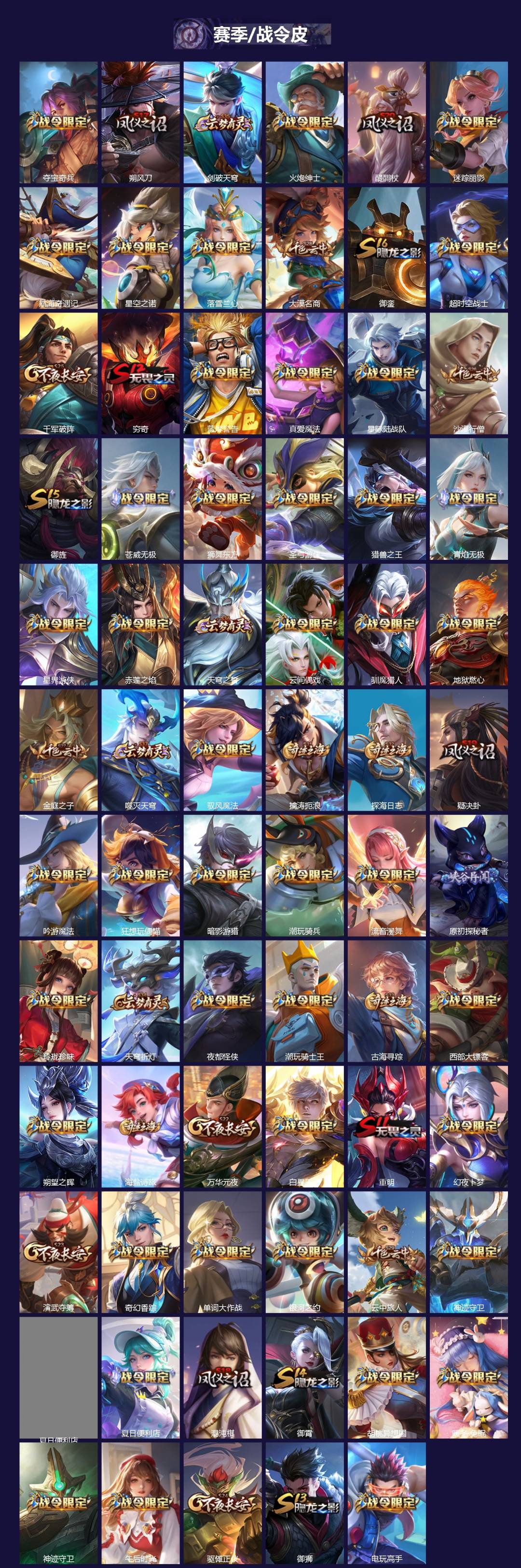 WZQM4108913王者荣耀账号详情图4