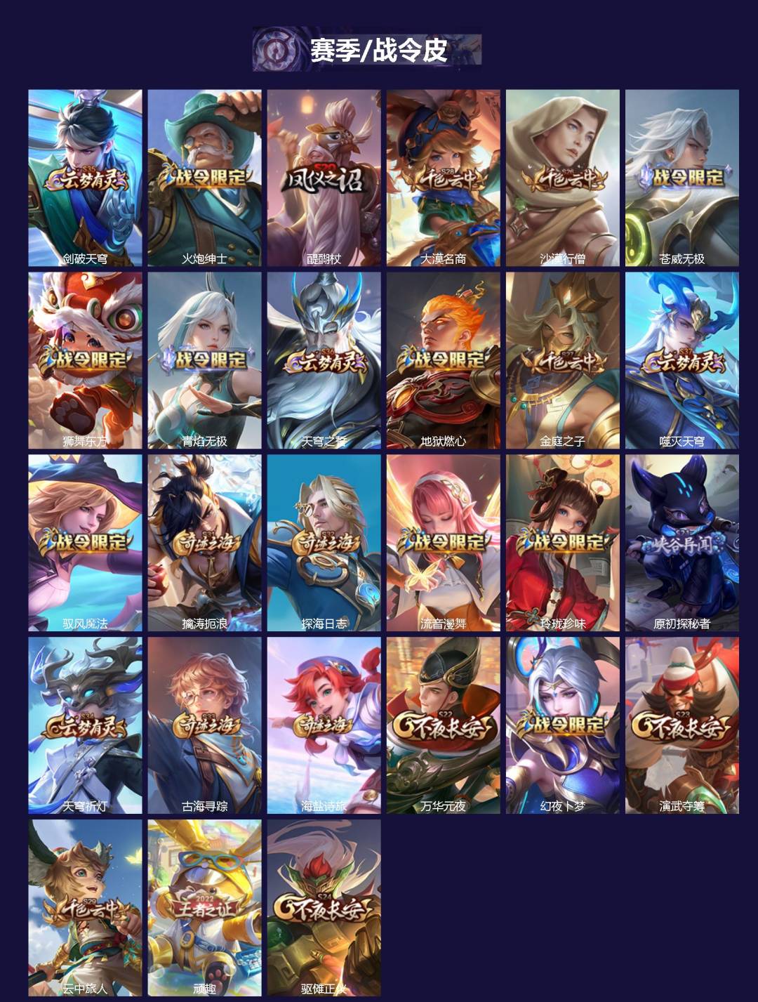 WZQM4109421王者荣耀账号详情图3