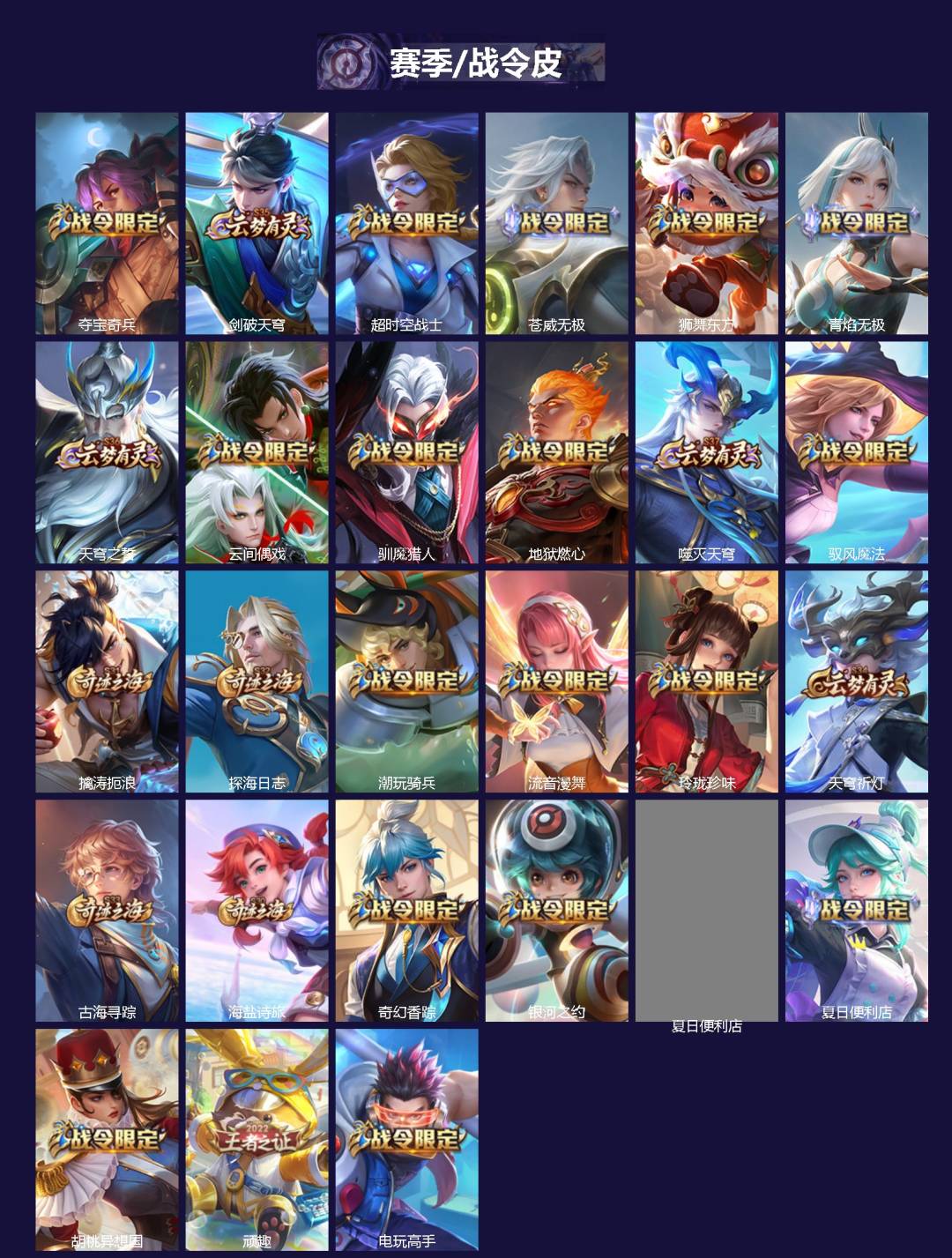 WZQM4109609王者荣耀账号详情图3