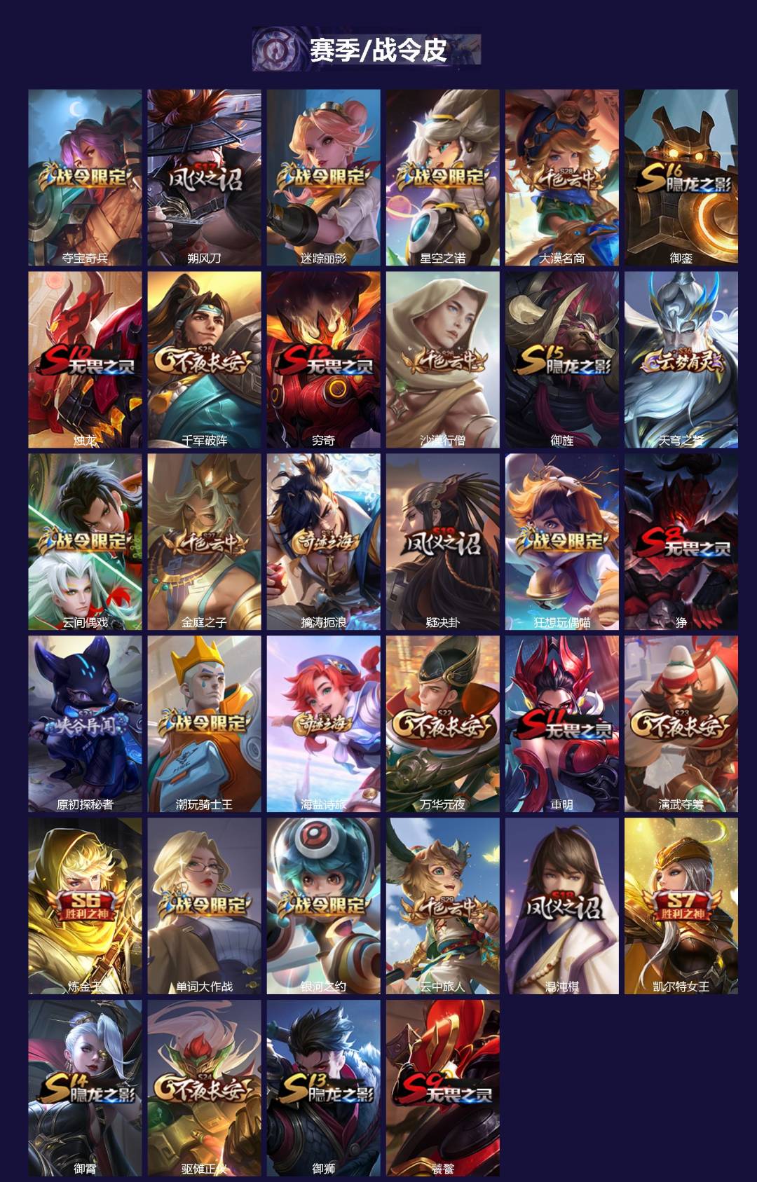 WZCMW4112107王者荣耀账号详情图2