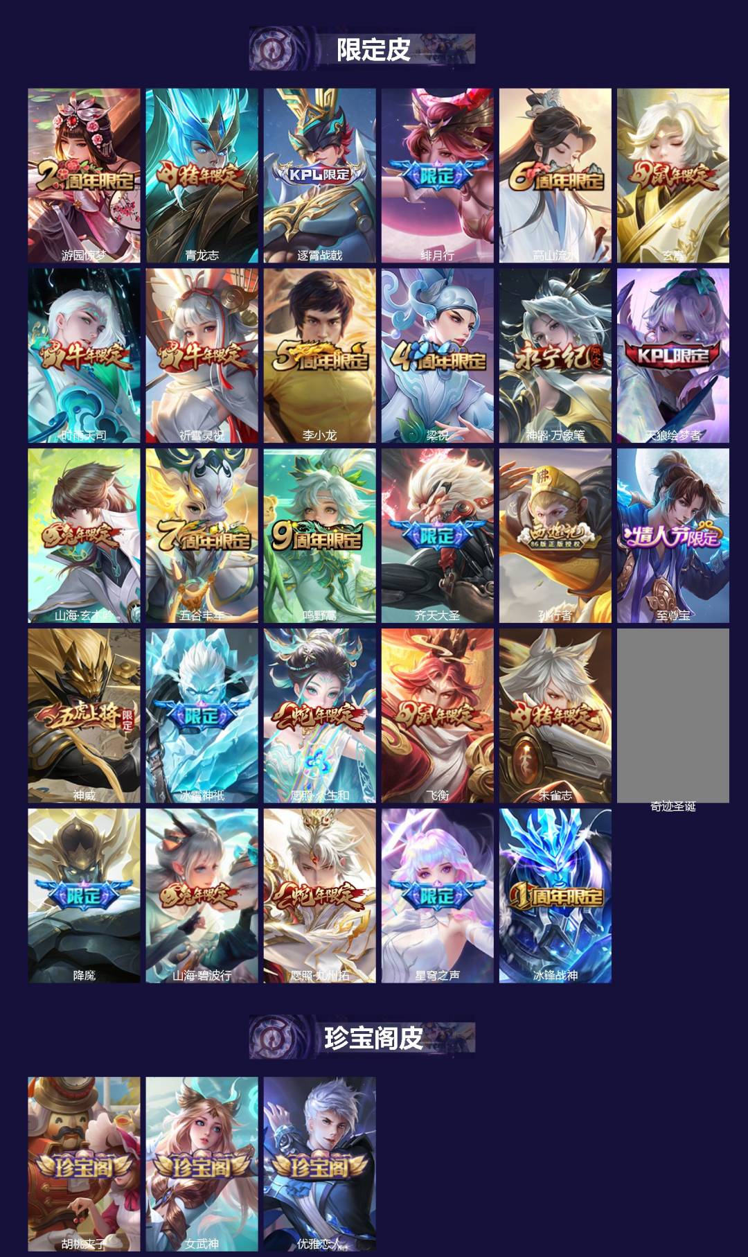 WZCMW4113392王者荣耀账号详情图2