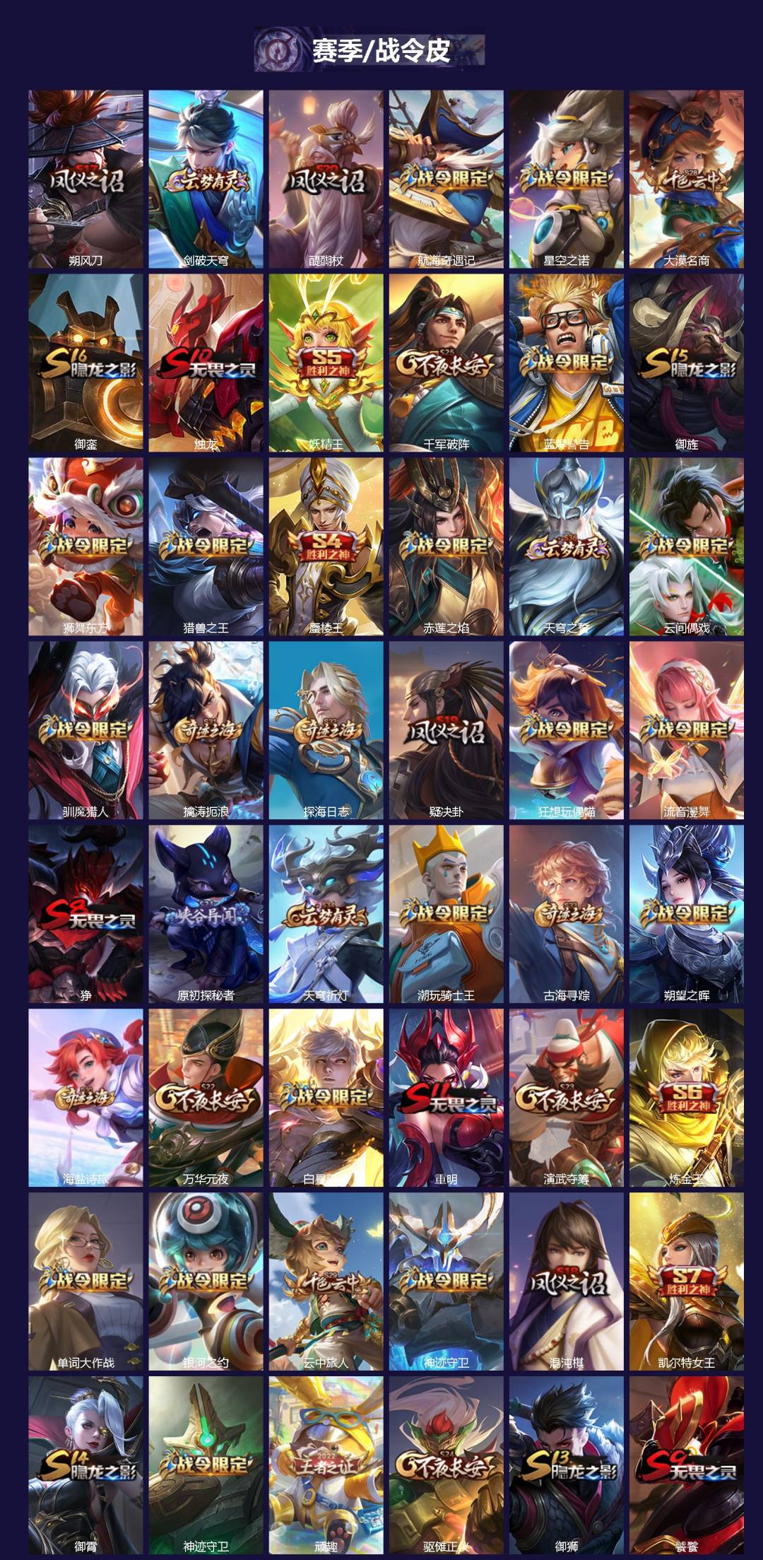 WZQM4111107王者荣耀账号详情图4