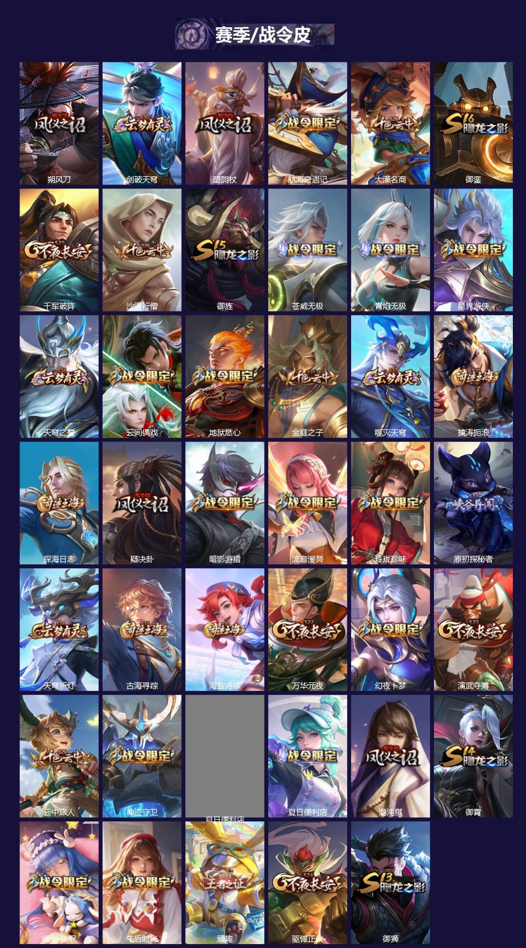 WZCMW4115276王者荣耀账号详情图3