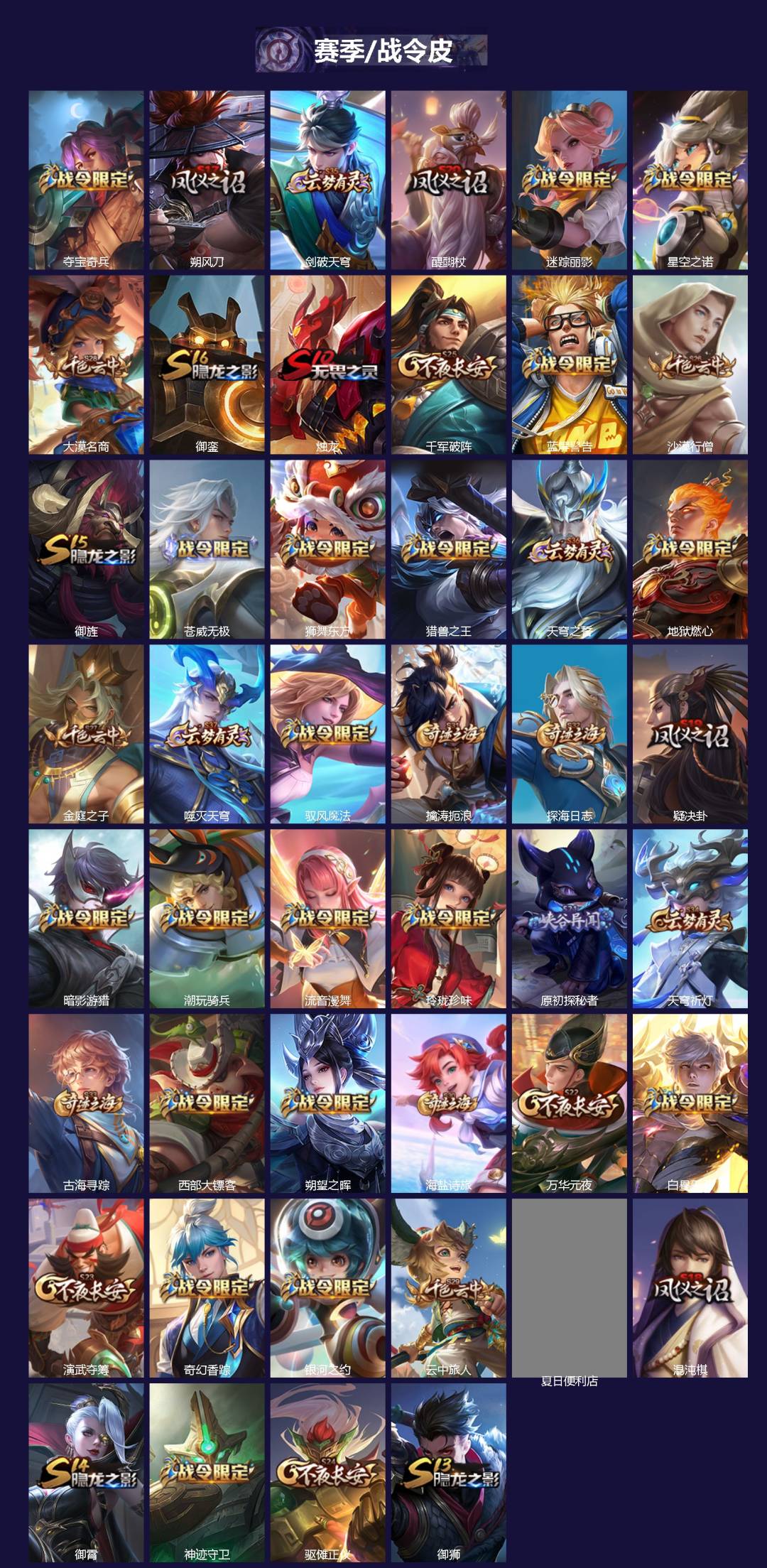 WZCMW4115721王者荣耀账号详情图3