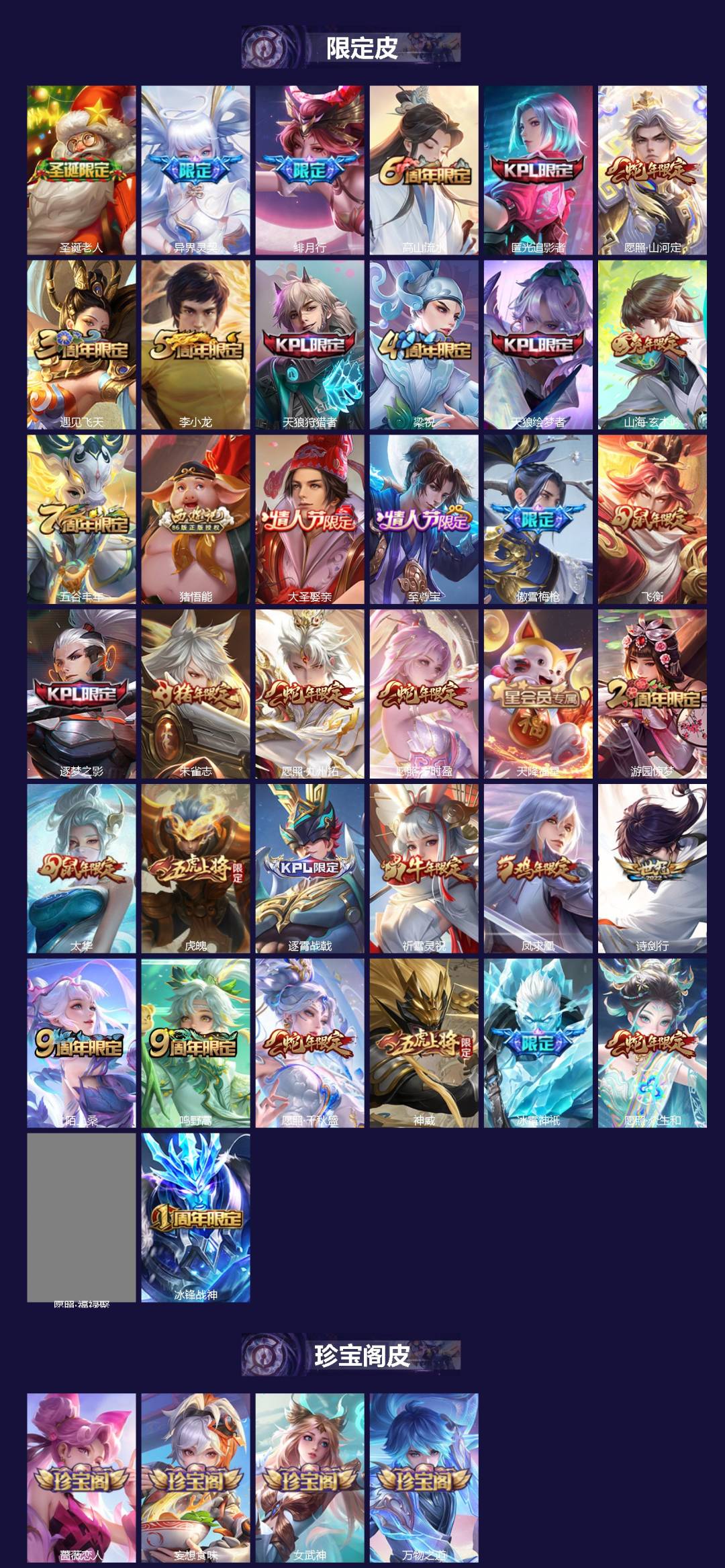 WZQM4114405王者荣耀账号详情图4