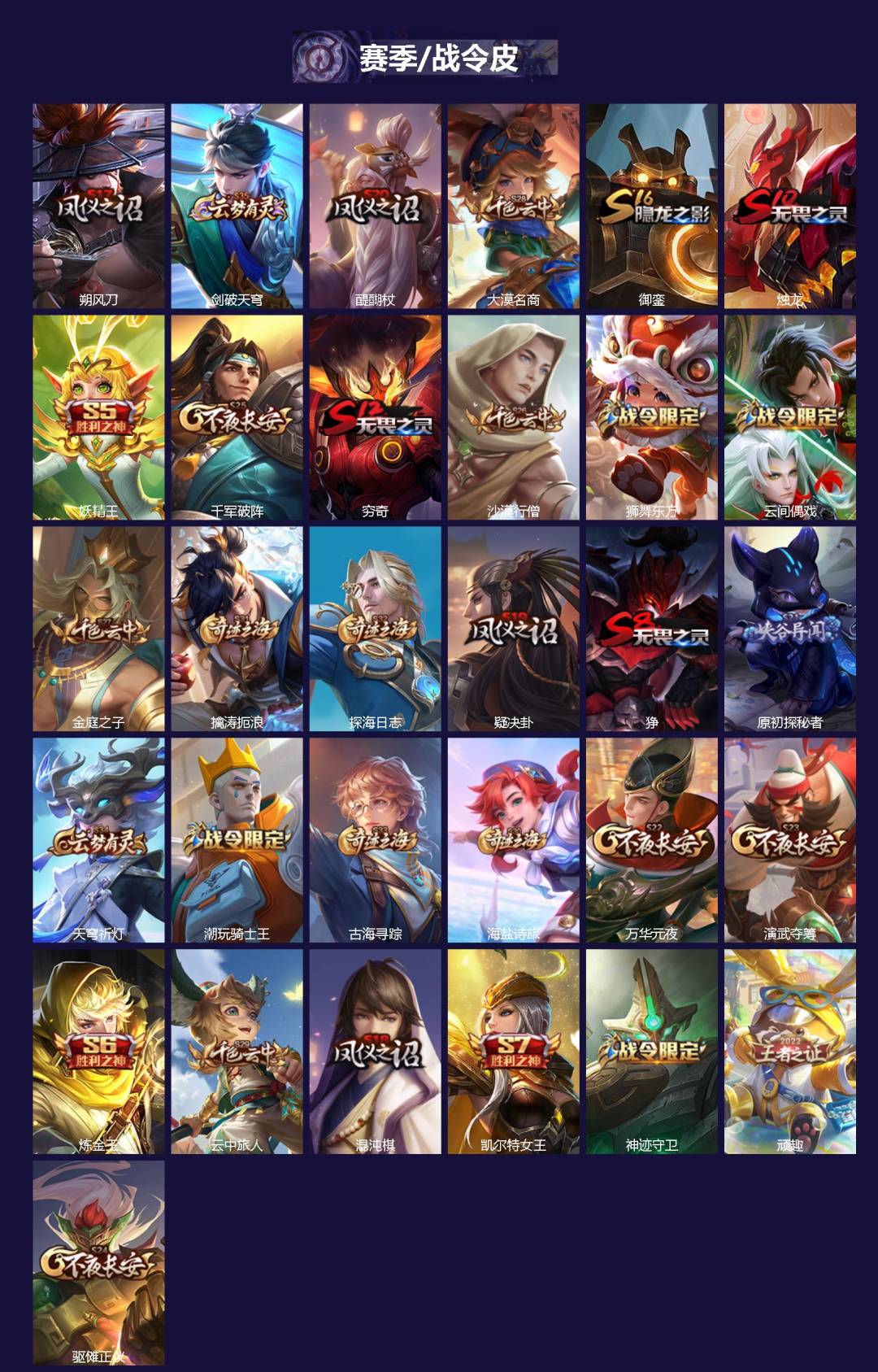 WZCMW4115809王者荣耀账号详情图2