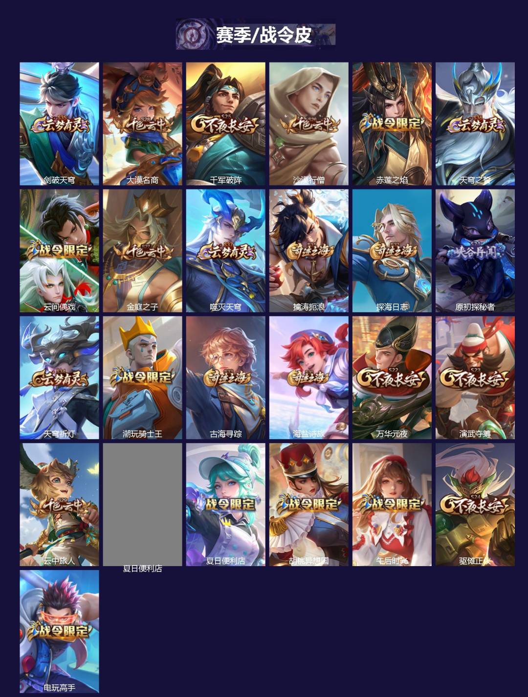 WZQM4115069王者荣耀账号详情图3