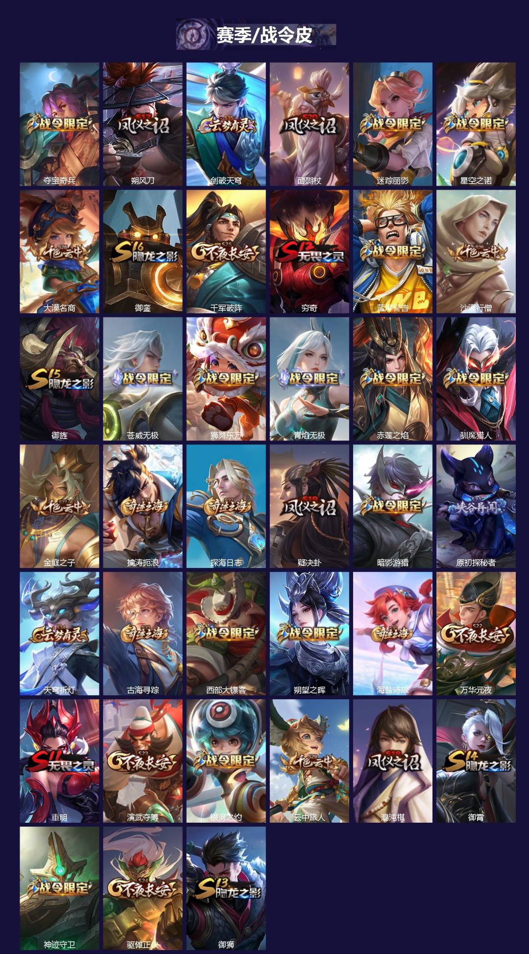 WZQM4115198王者荣耀账号详情图3