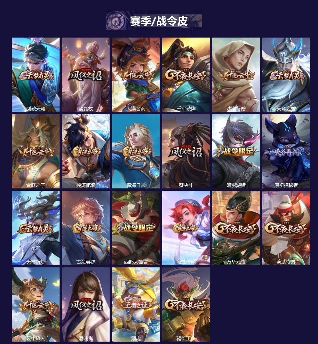 WZCMW4116543王者荣耀账号详情图2