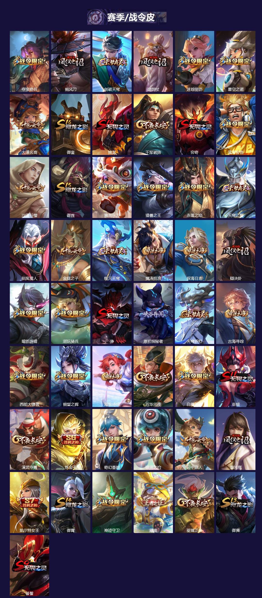 WZCMW4118045王者荣耀账号详情图2