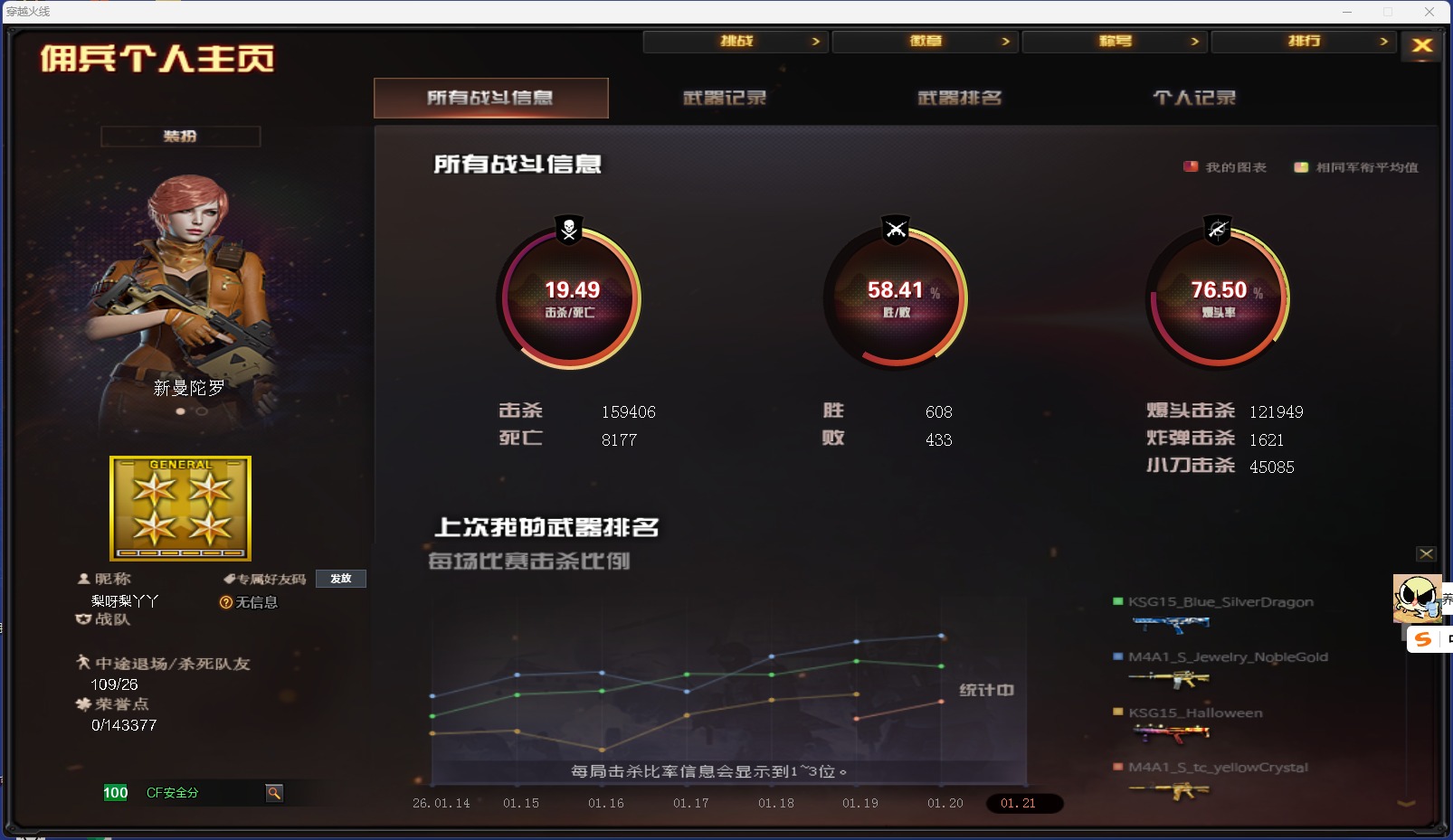 CFQM430670穿越火线账号详情图4