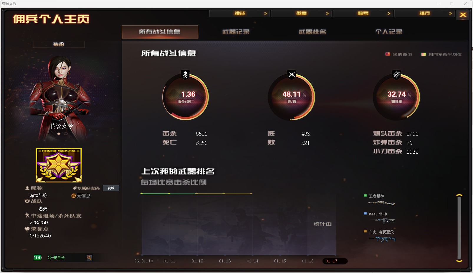 CFQM430675穿越火线账号详情图5