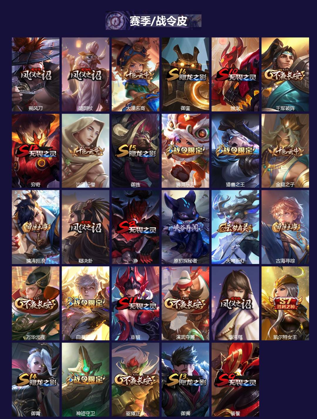 WZQM4117342王者荣耀账号详情图3