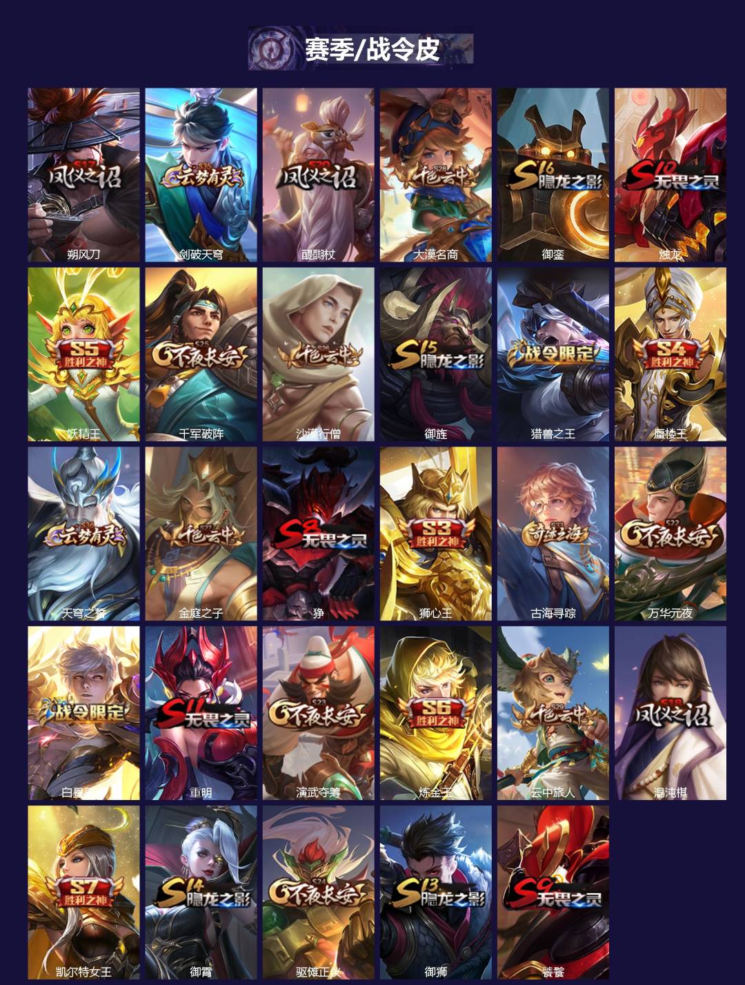 WZQM4117621王者荣耀账号详情图3