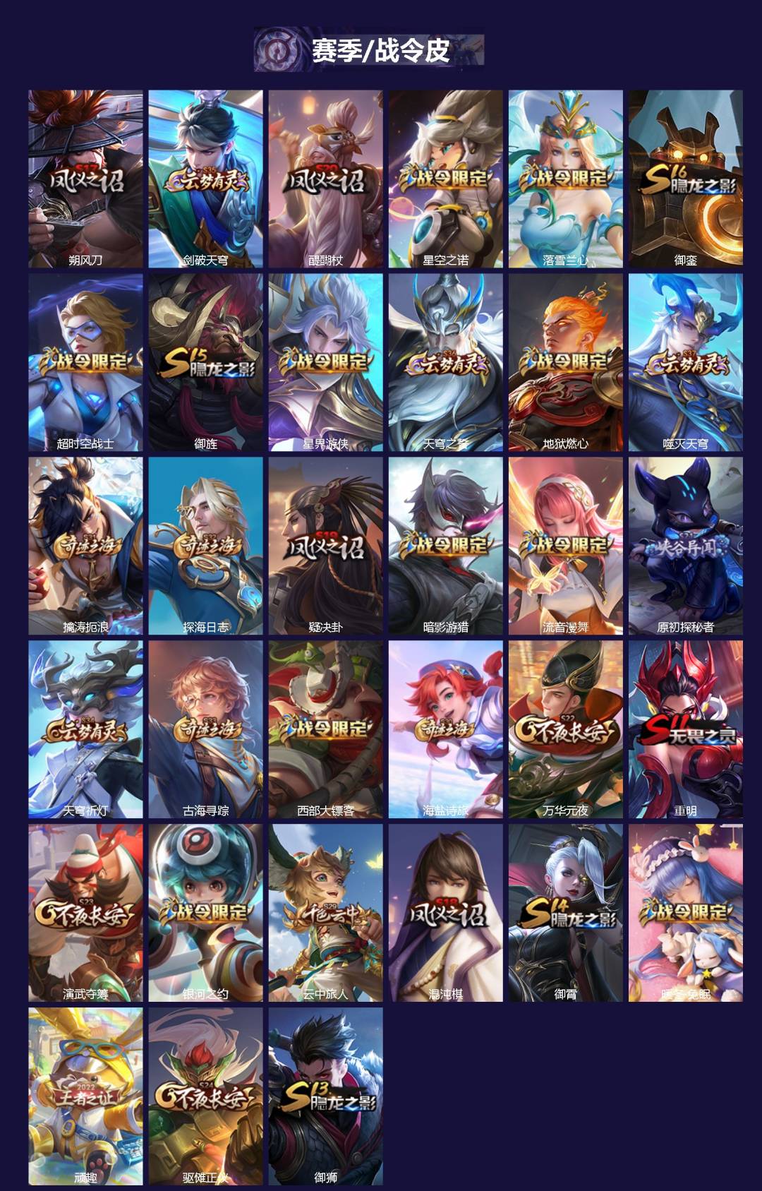 WZQM4117890王者荣耀账号详情图4