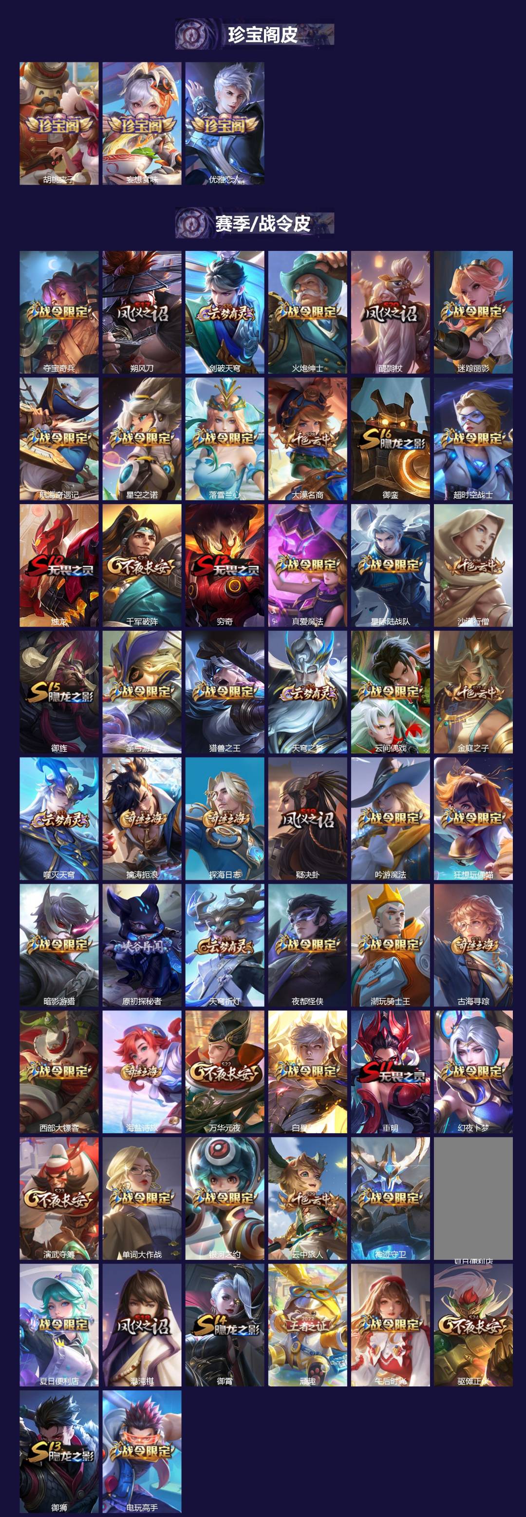 WZQM4117920王者荣耀账号详情图3