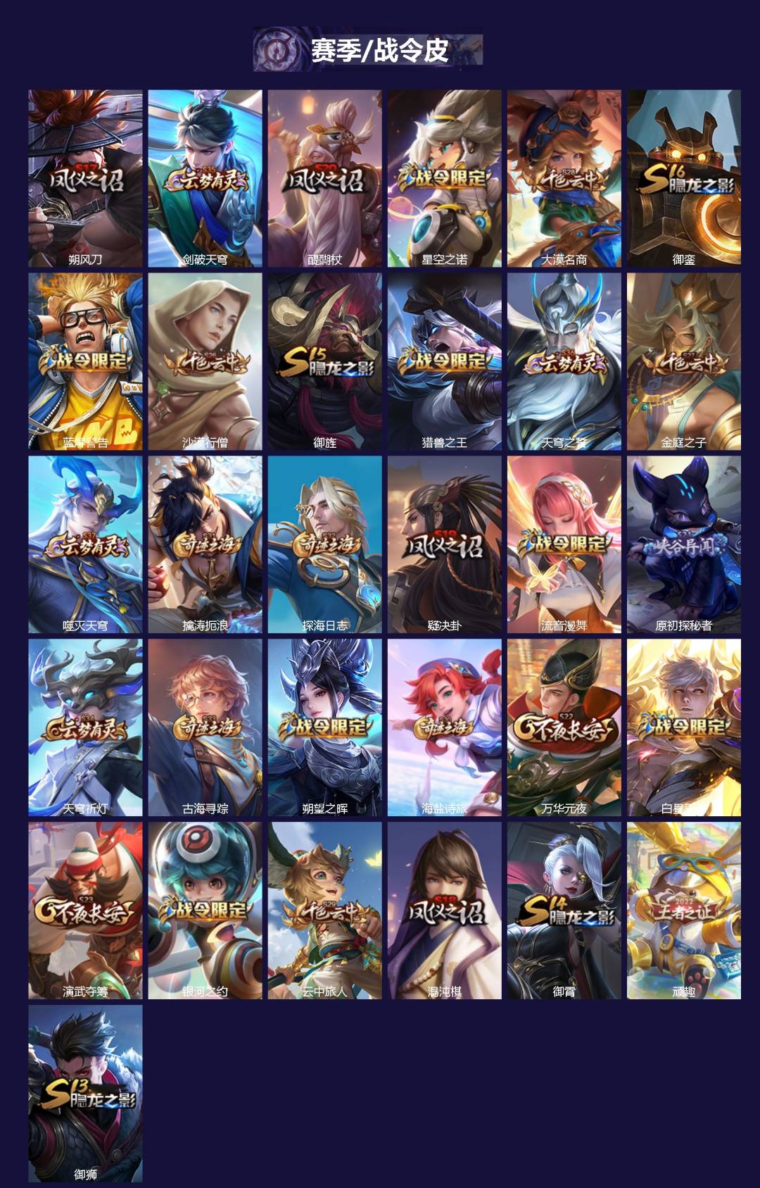 WZQM4118015王者荣耀账号详情图3