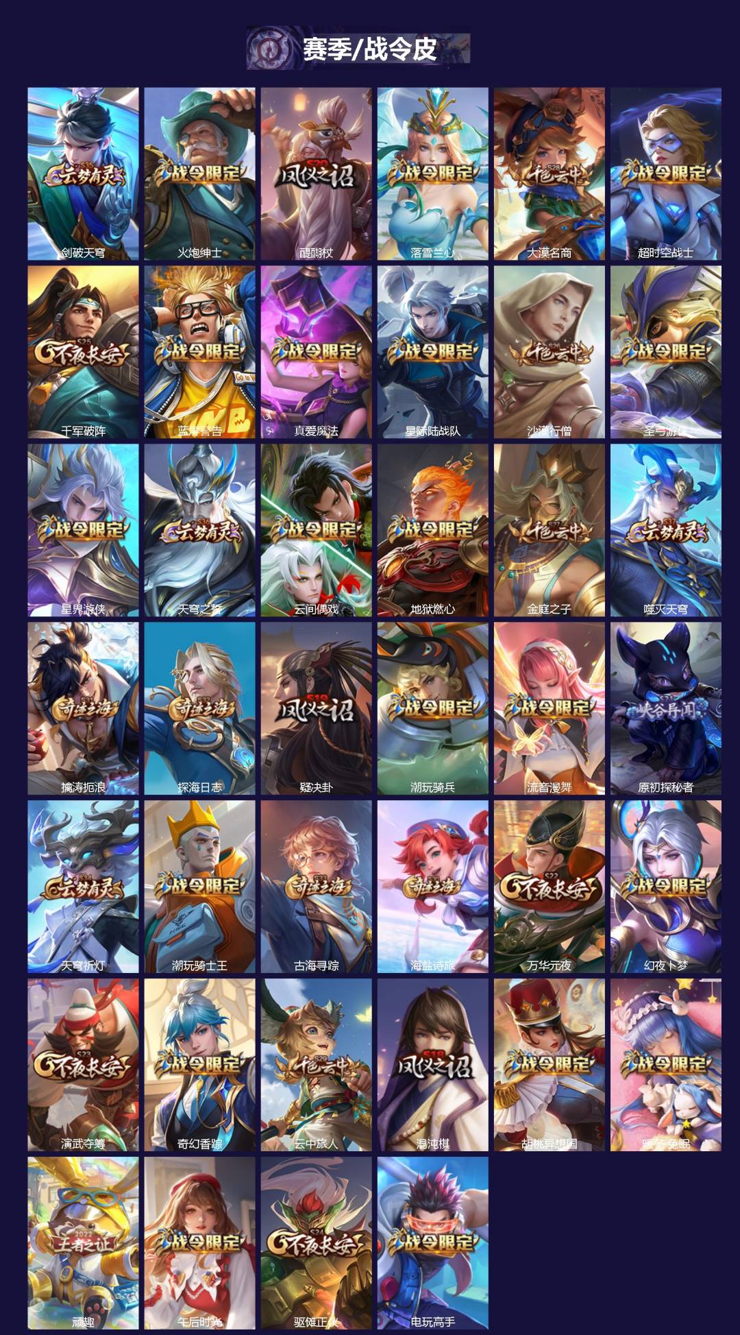 WZQM4118028王者荣耀账号详情图3