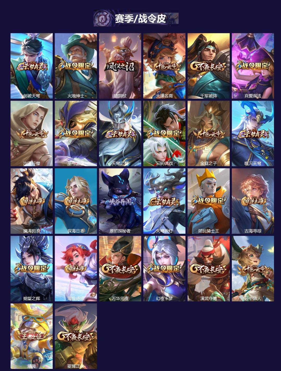 WZQM4118060王者荣耀账号详情图3