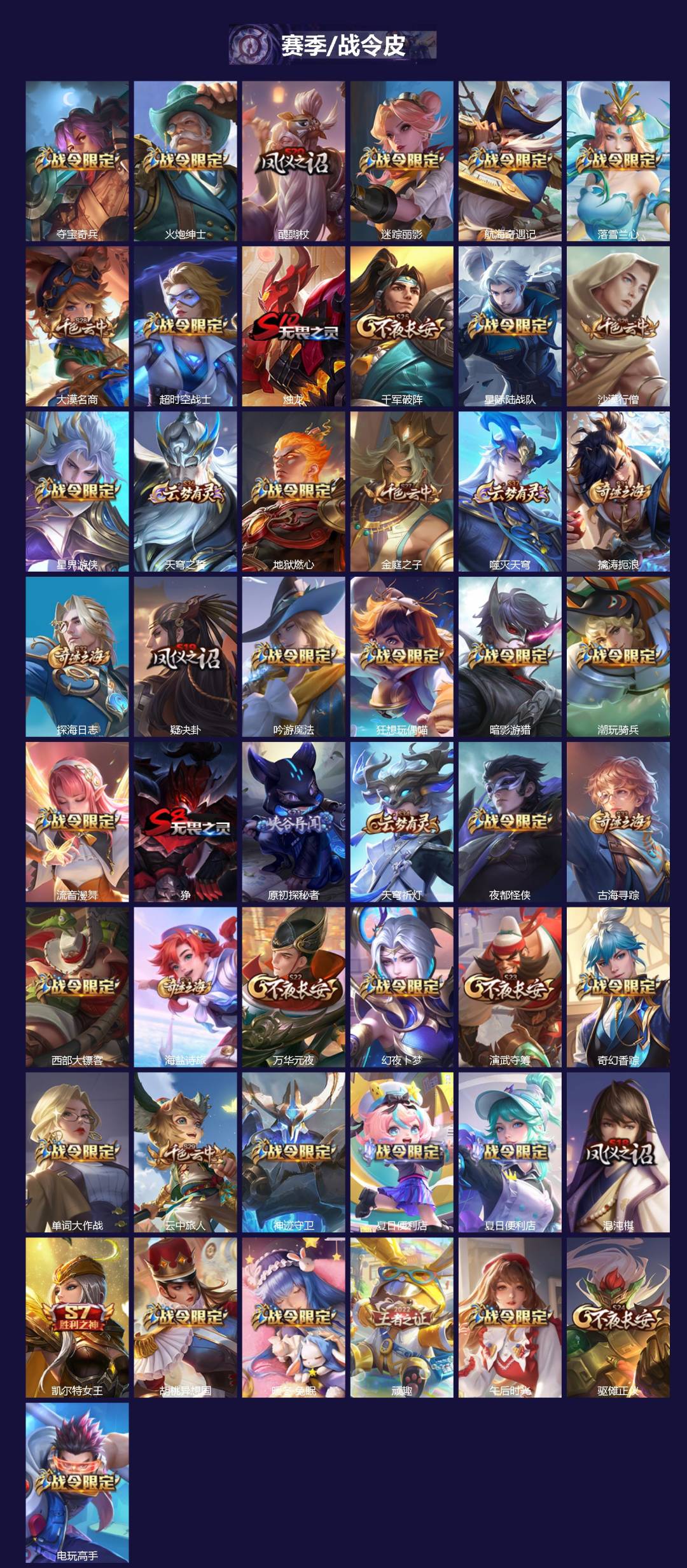 WZCMW4120935王者荣耀账号详情图3