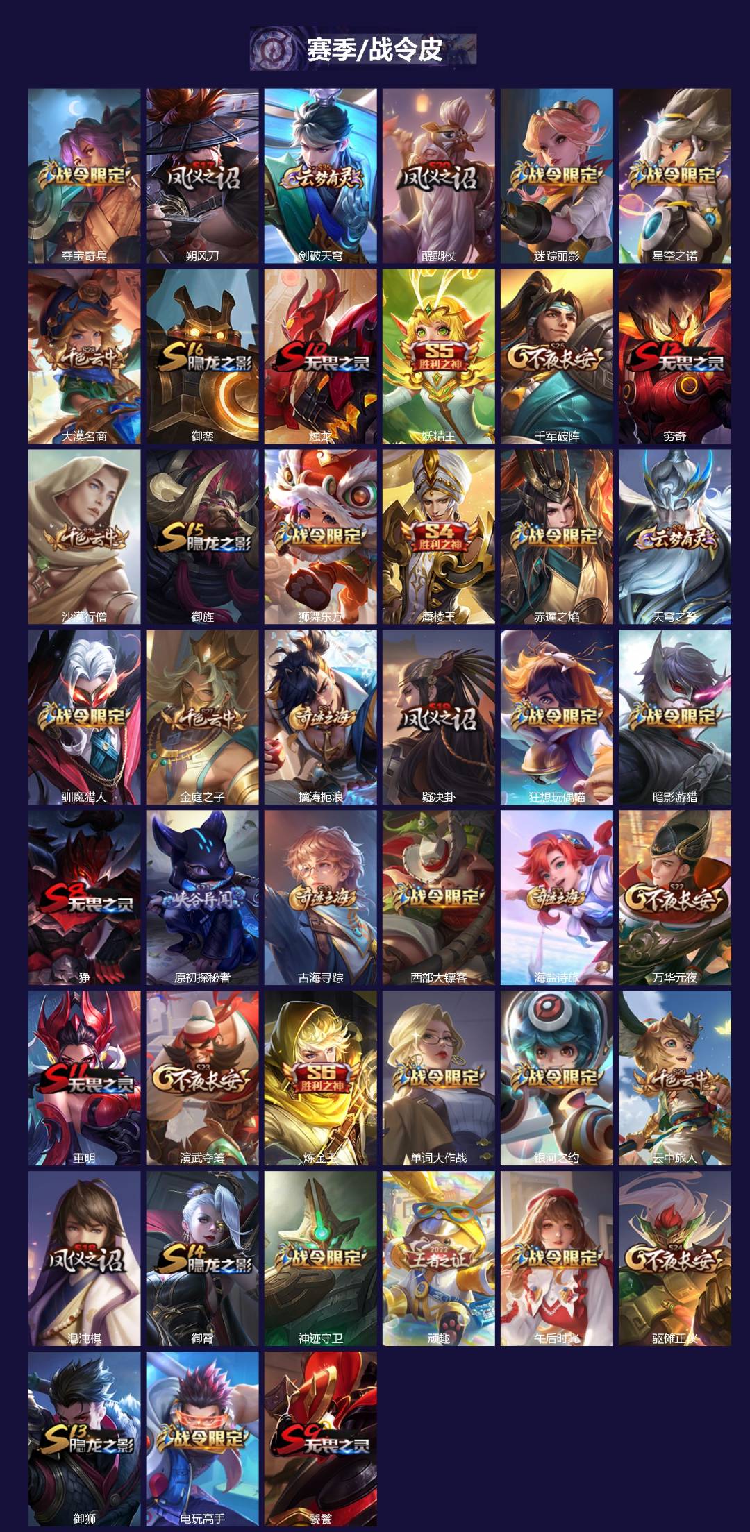 WZCMW4121008王者荣耀账号详情图2