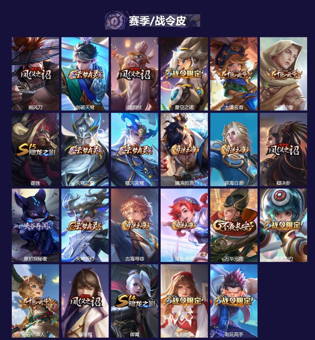 WZCMW4121022王者荣耀账号详情图2